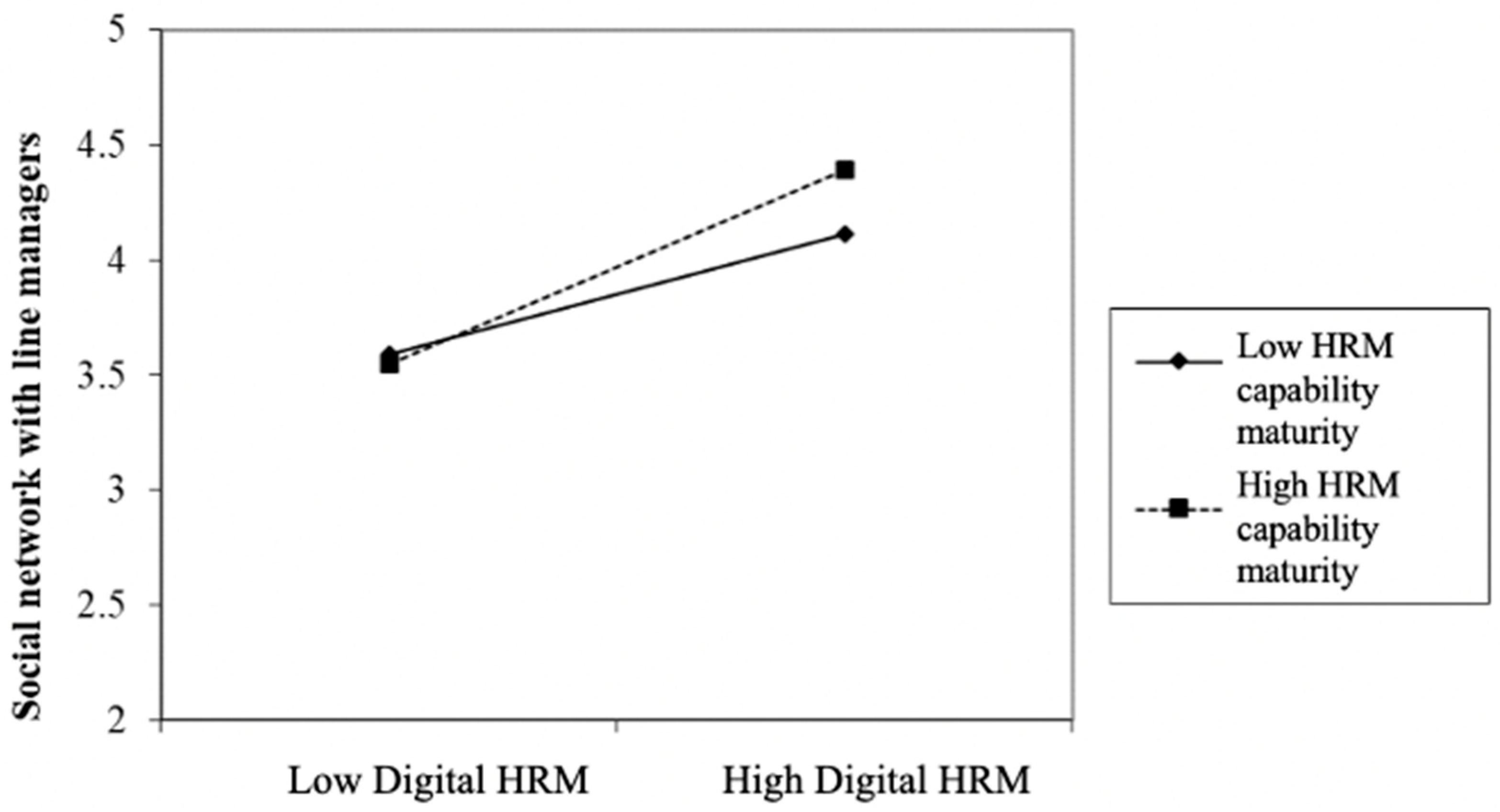 Sustainability 14 01003 g002