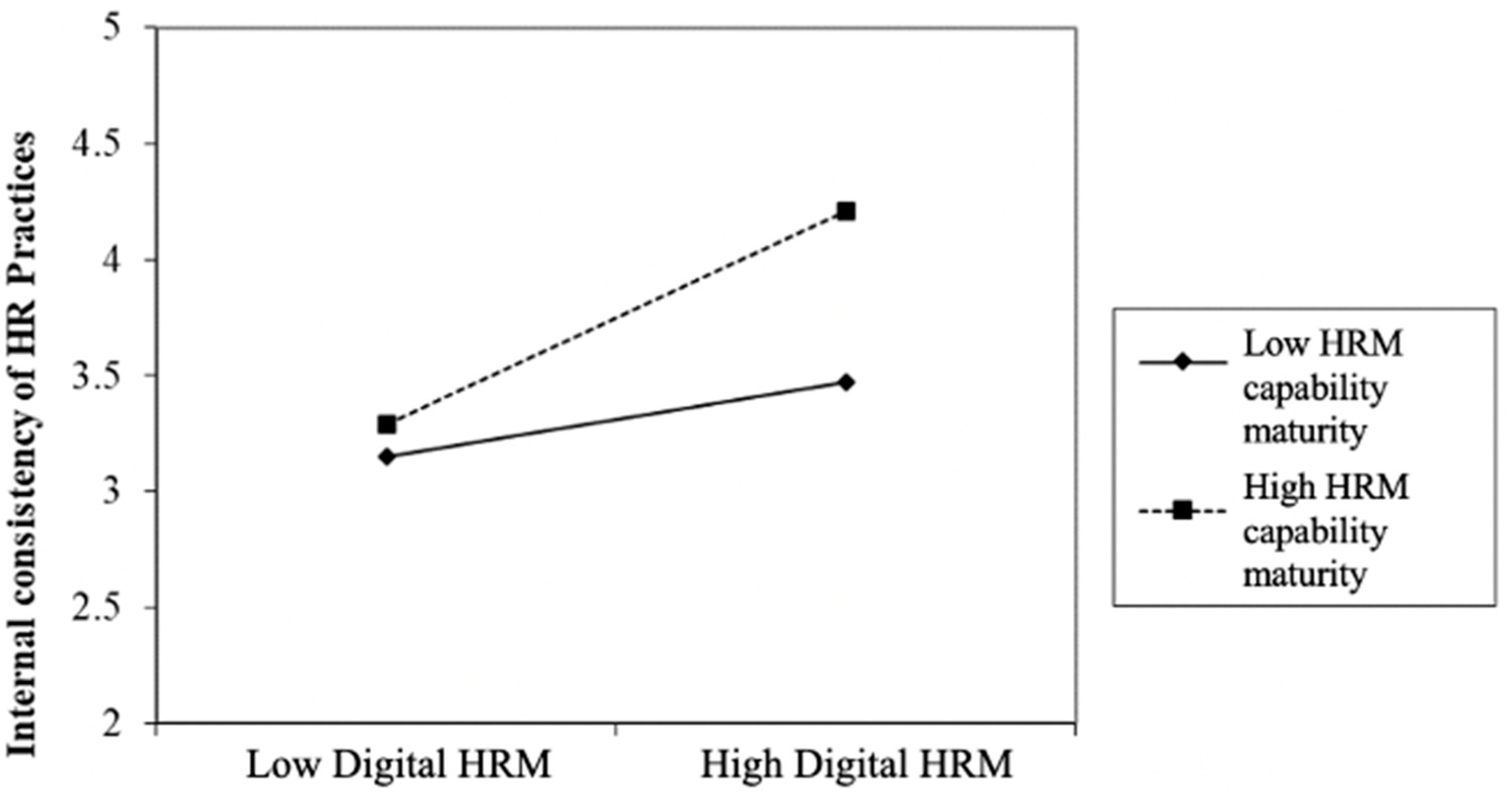 Sustainability 14 01003 g003