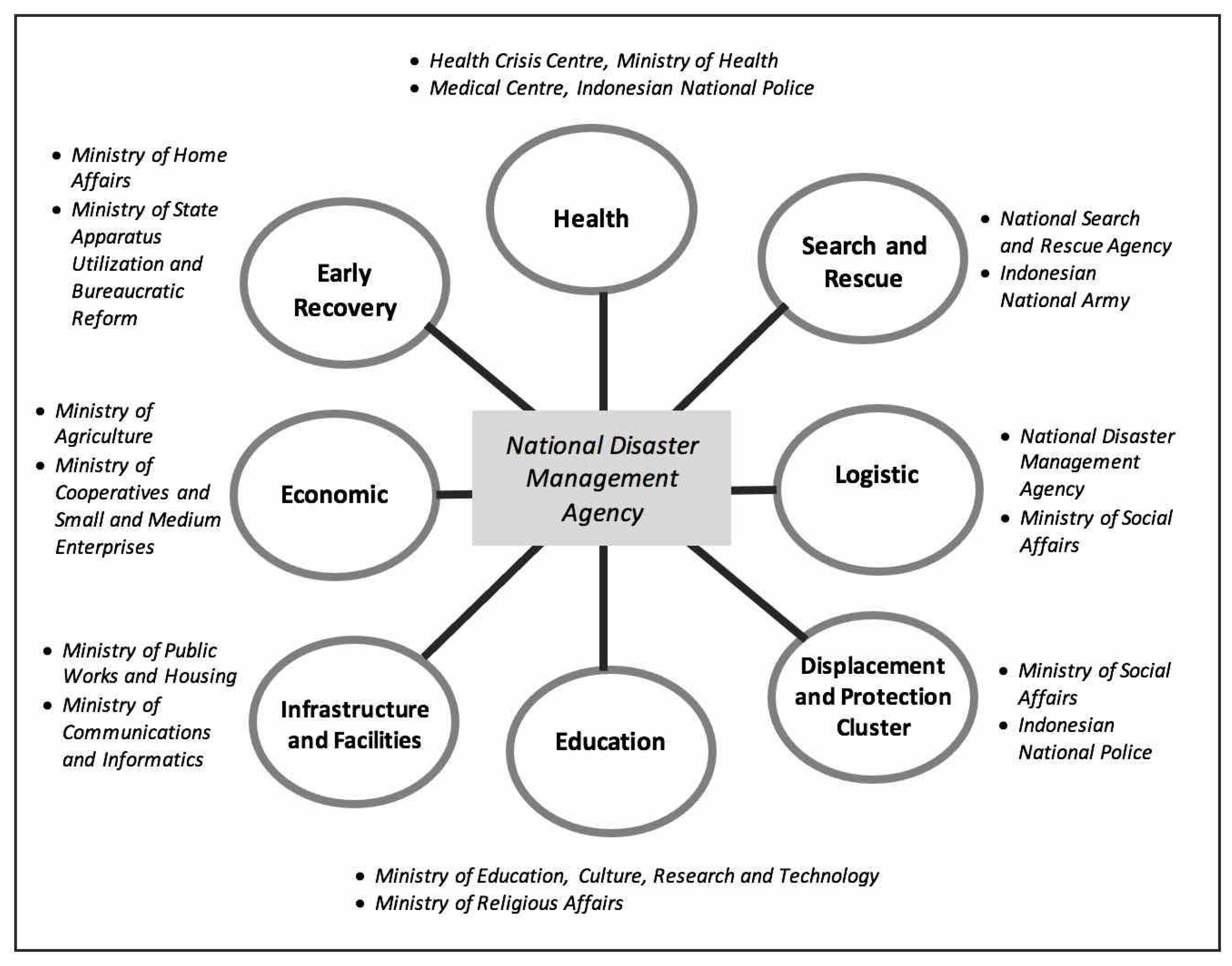 Sustainability 14 01006 g001 Sustainability 14 01006 g001