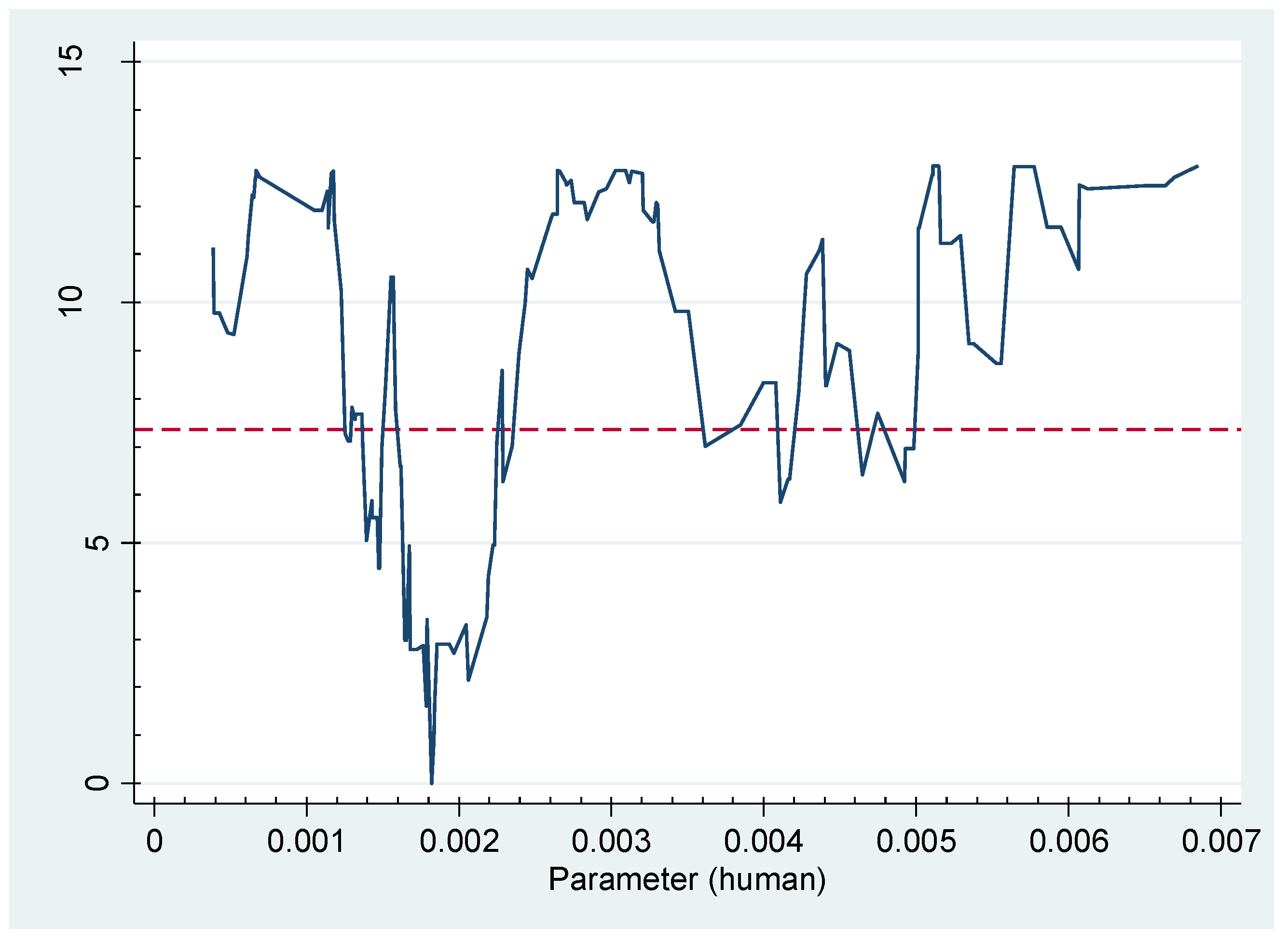 Sustainability 14 01007 g004 550
