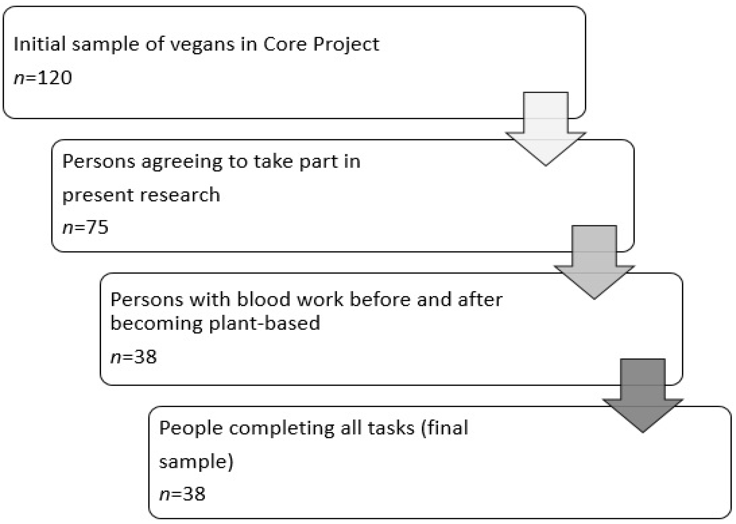 Sustainability 14 01008 g001 550