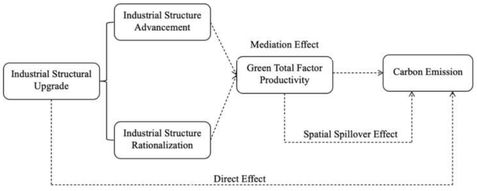 Sustainability 14 01009 g002 550
