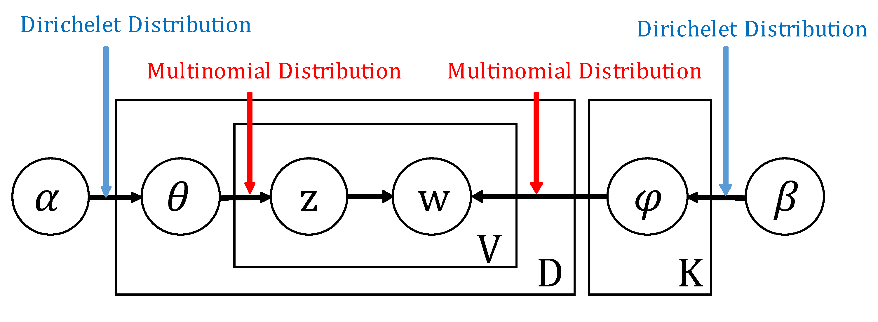 Sustainability 14 01010 g001 550