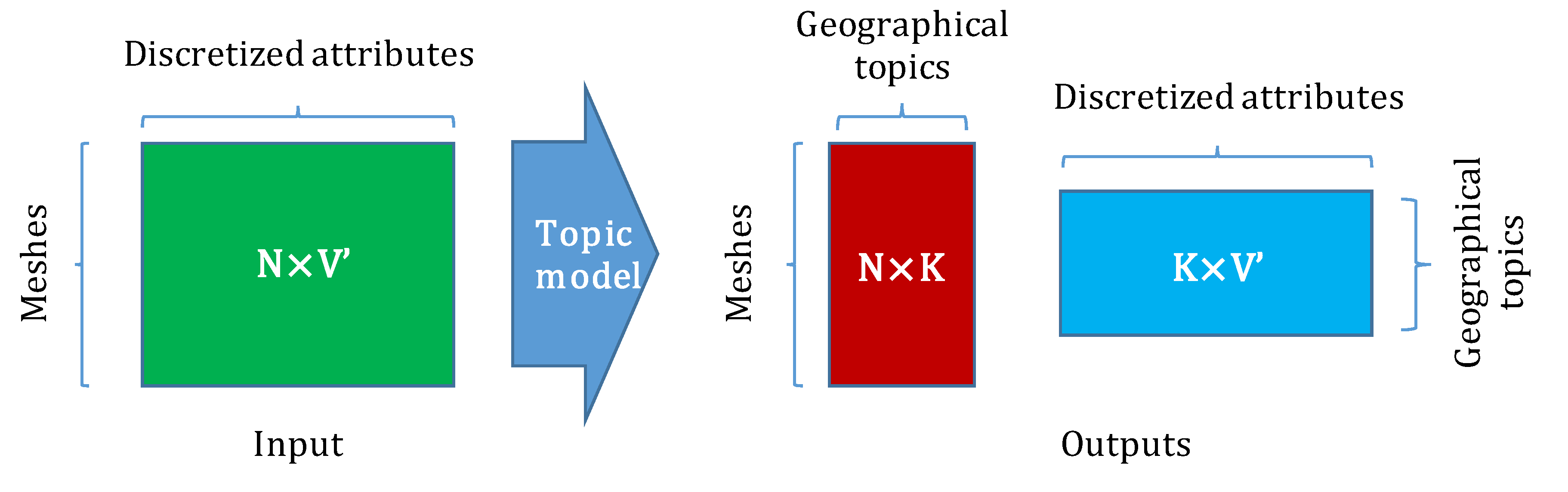 Sustainability 14 01010 g002 550