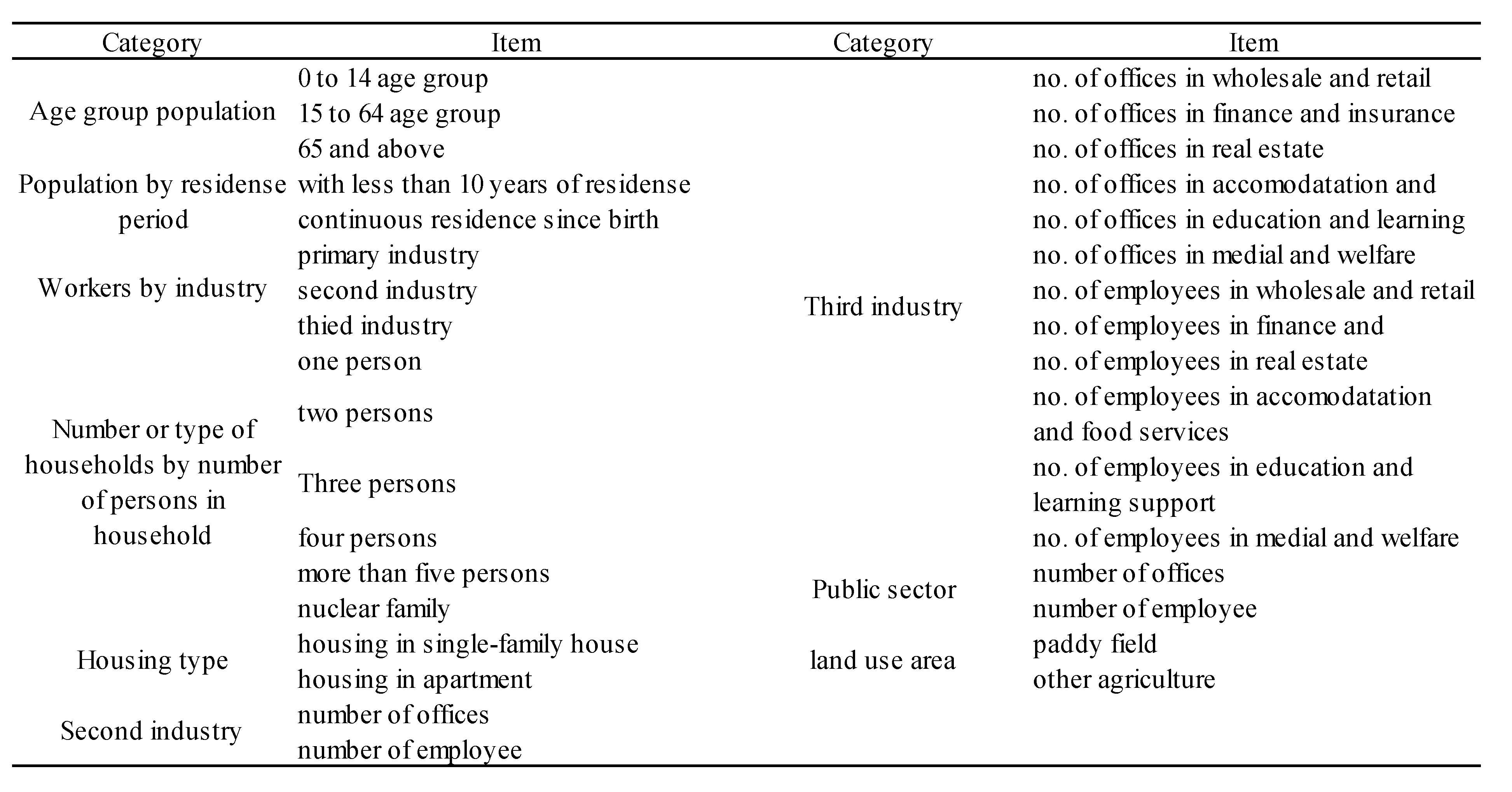 Sustainability 14 01010 g003 550