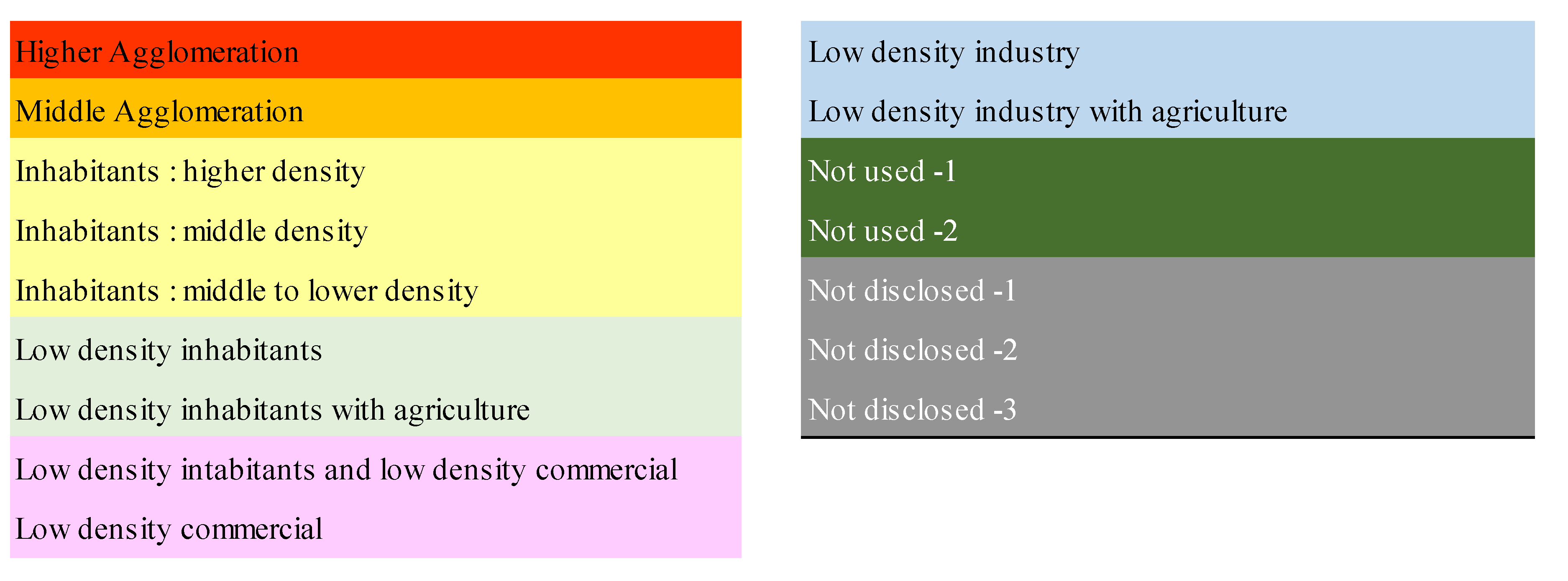 Sustainability 14 01010 g005 550