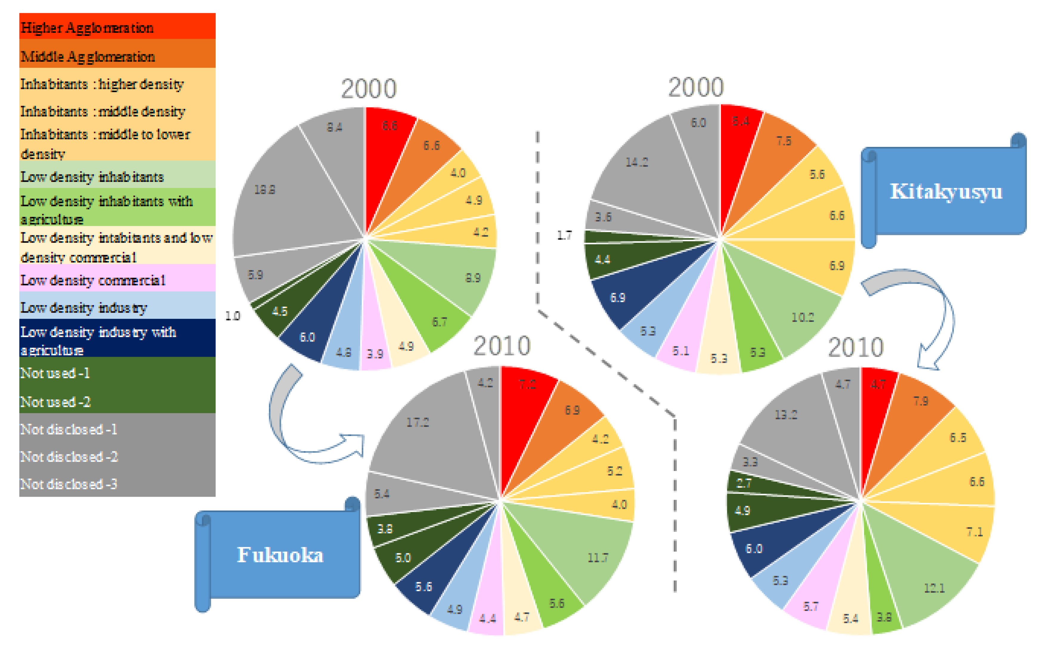 Sustainability 14 01010 g009 550