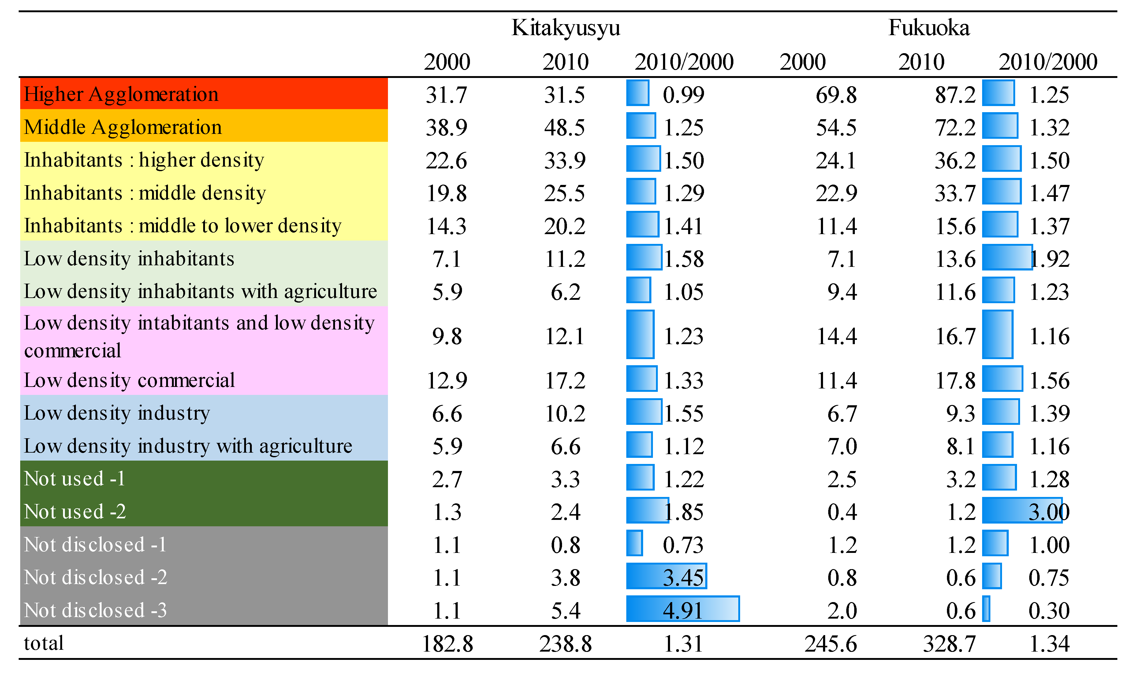 Sustainability 14 01010 g010 550