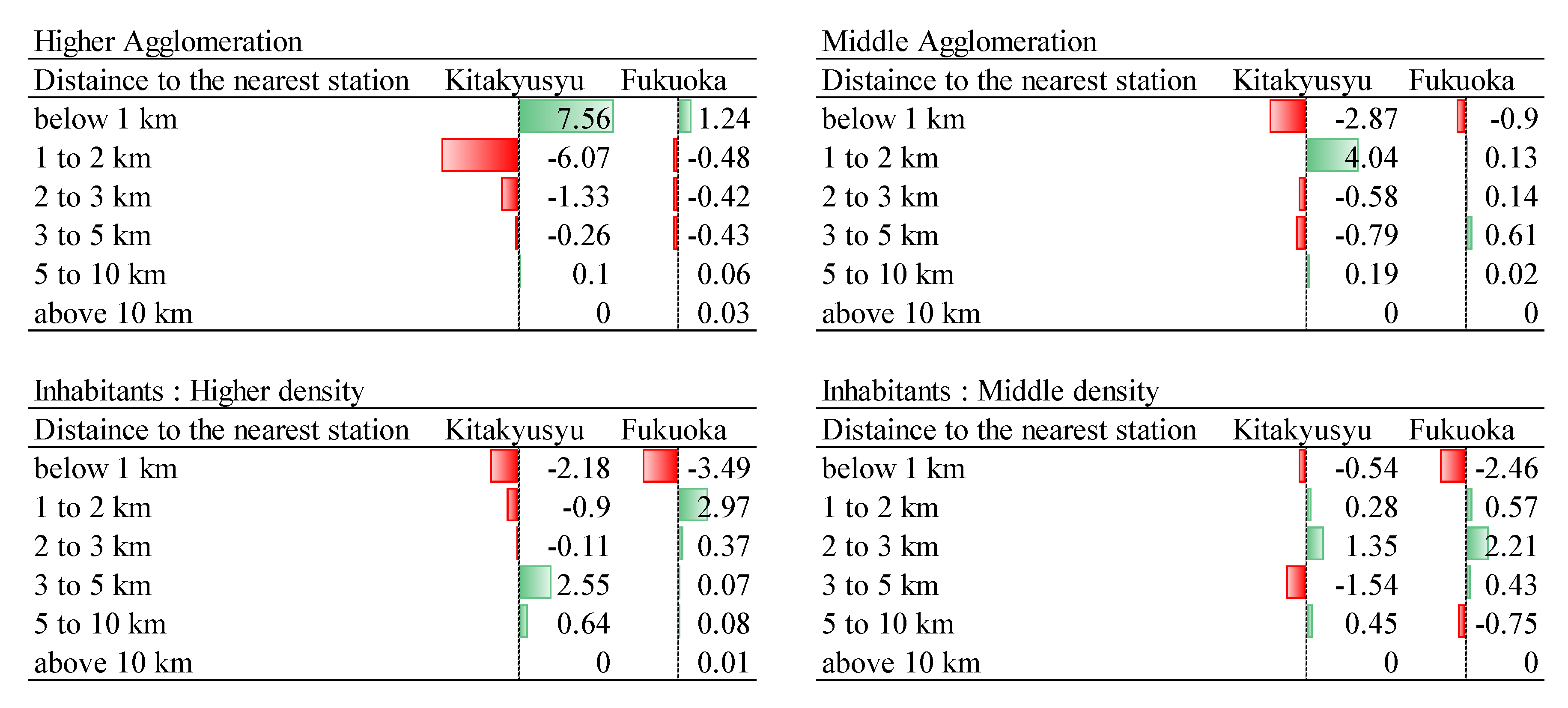 Sustainability 14 01010 g011 550