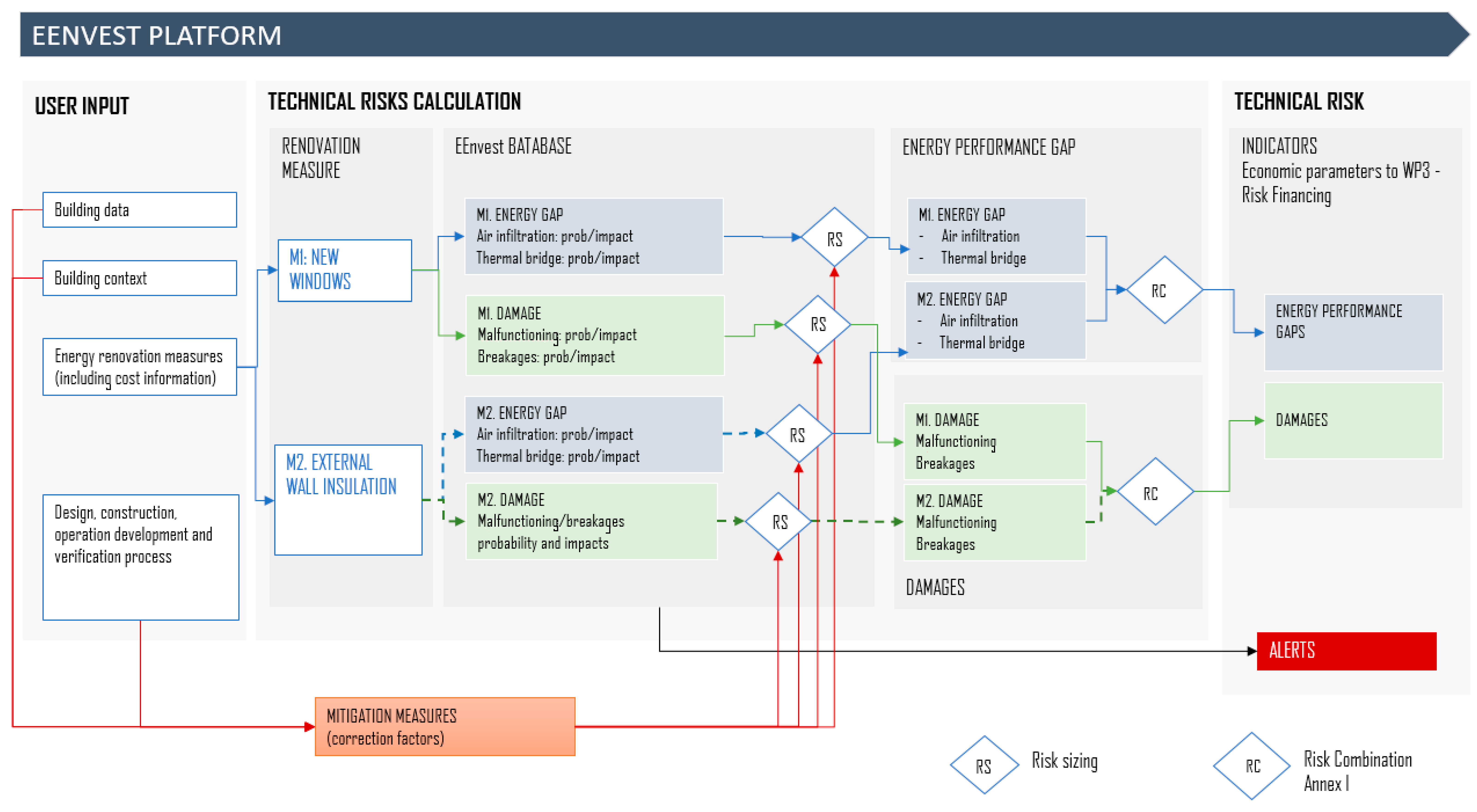 Sustainability 14 01011 g001
