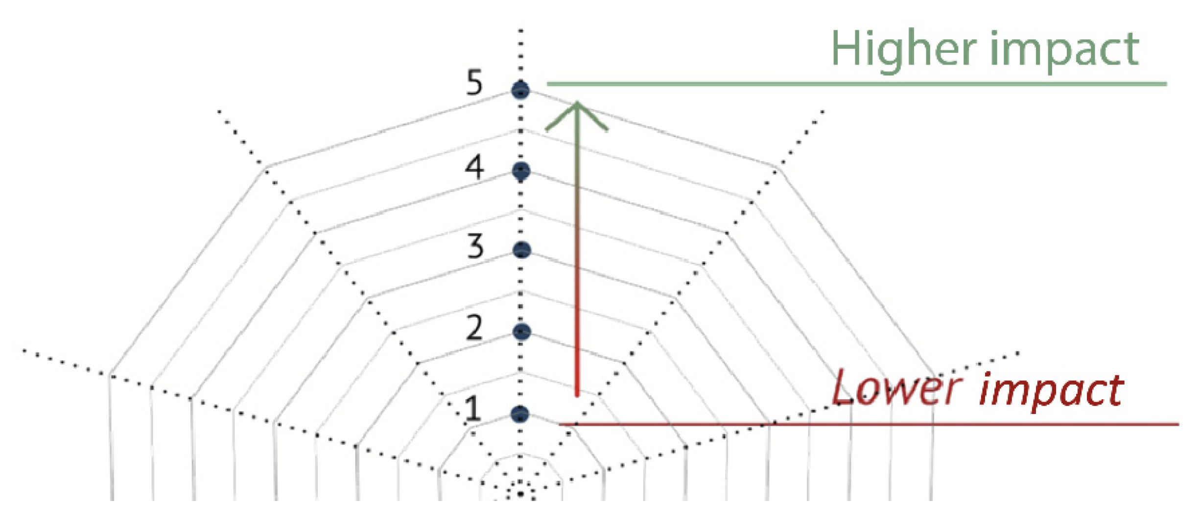 Sustainability 14 01011 g003