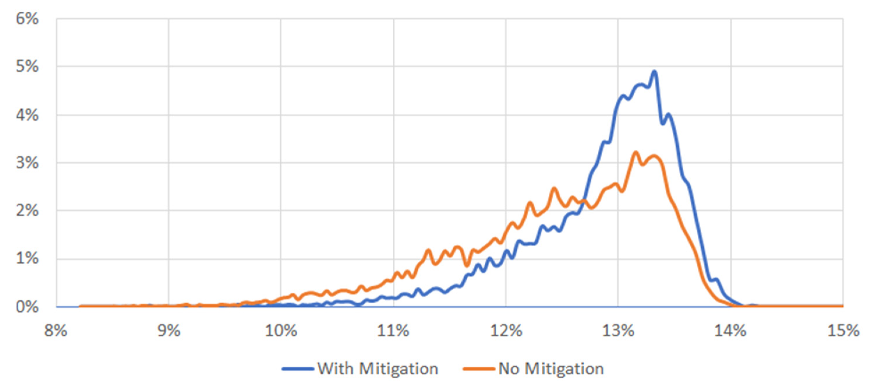 Sustainability 14 01011 g006