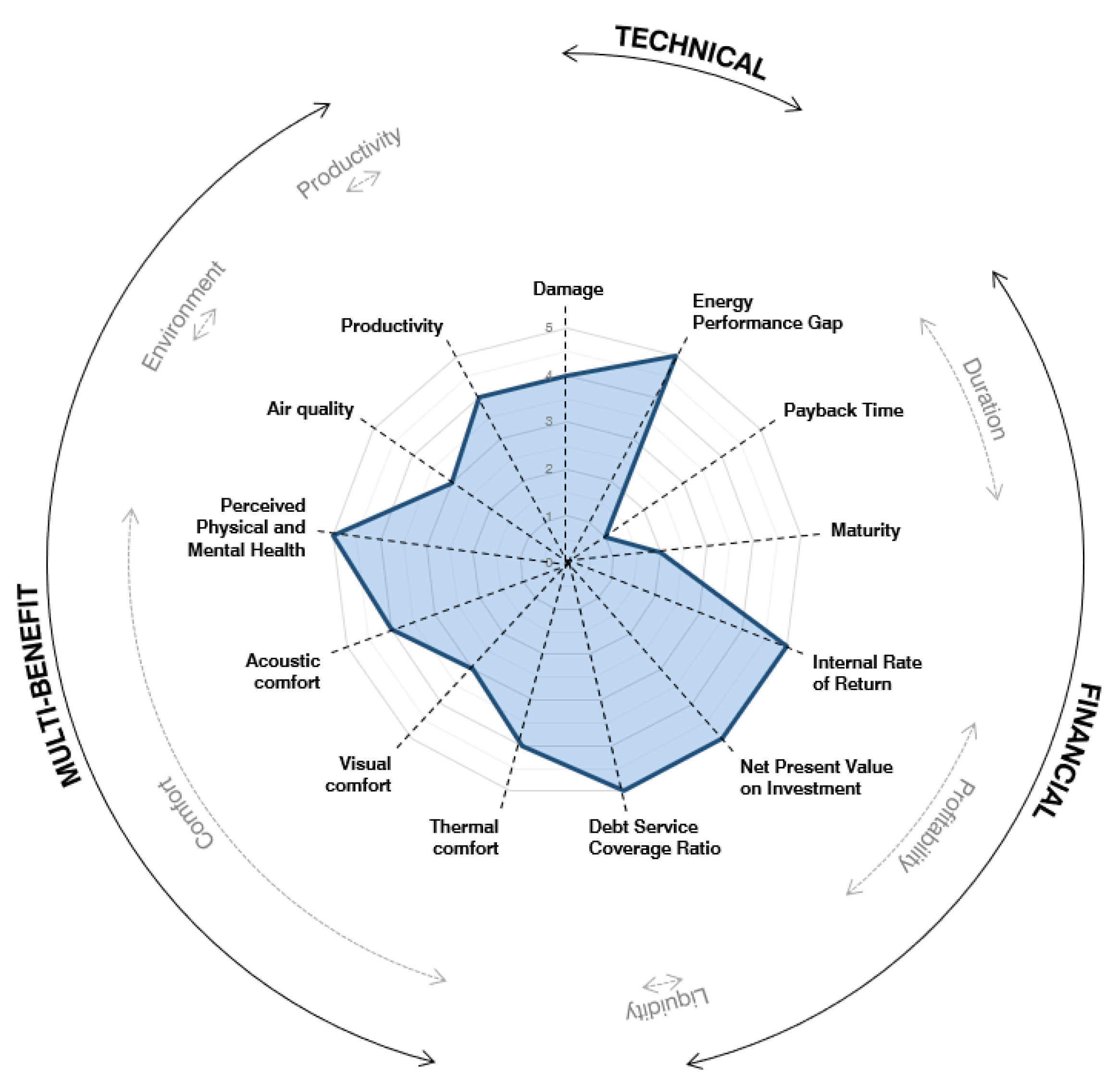 Sustainability 14 01011 g008