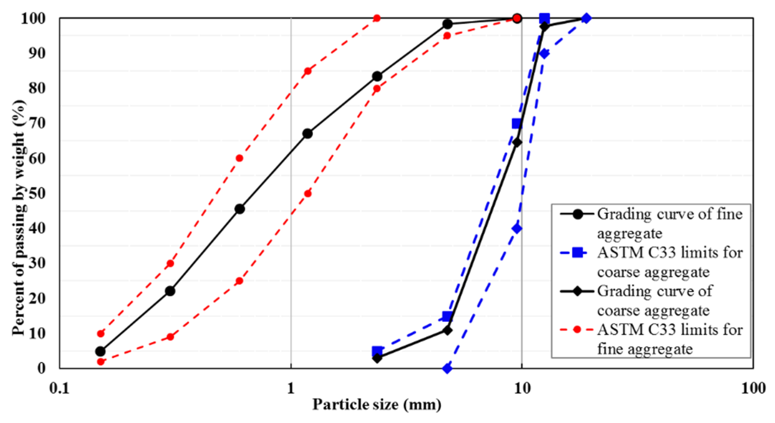 Sustainability 14 01012 g003 550