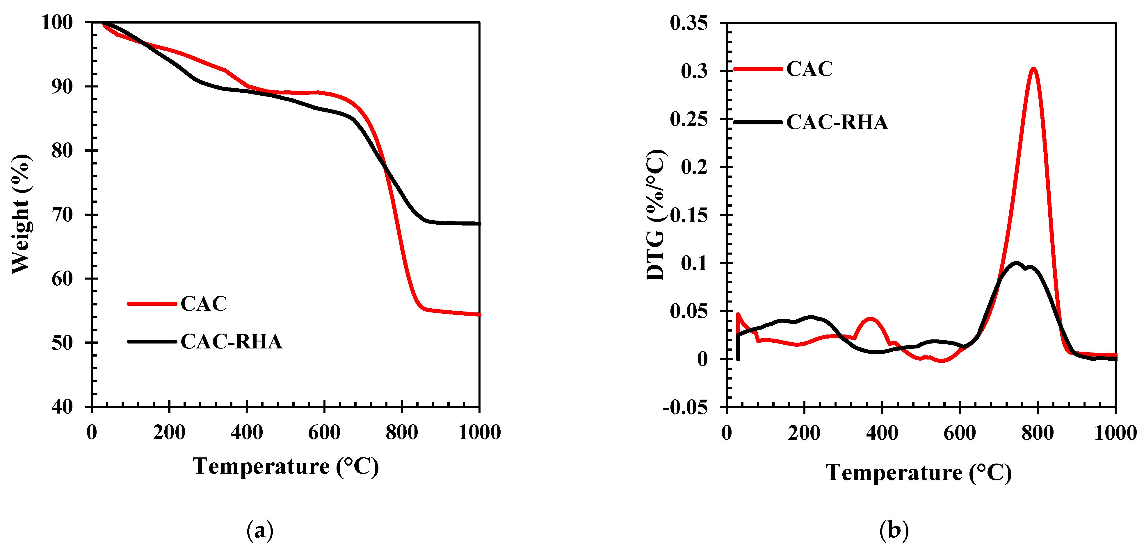 Sustainability 14 01012 g005 550