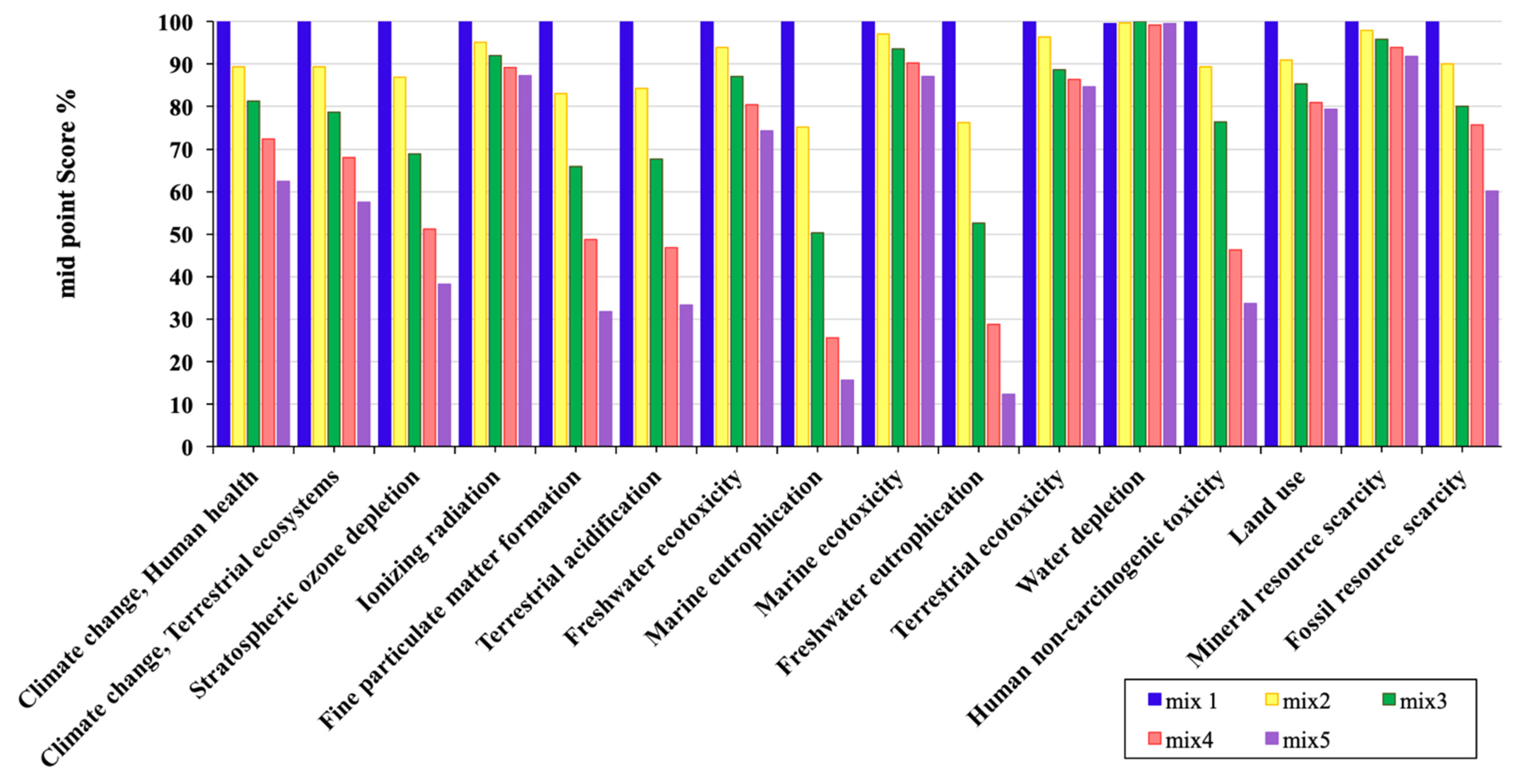 Sustainability 14 01012 g008 550