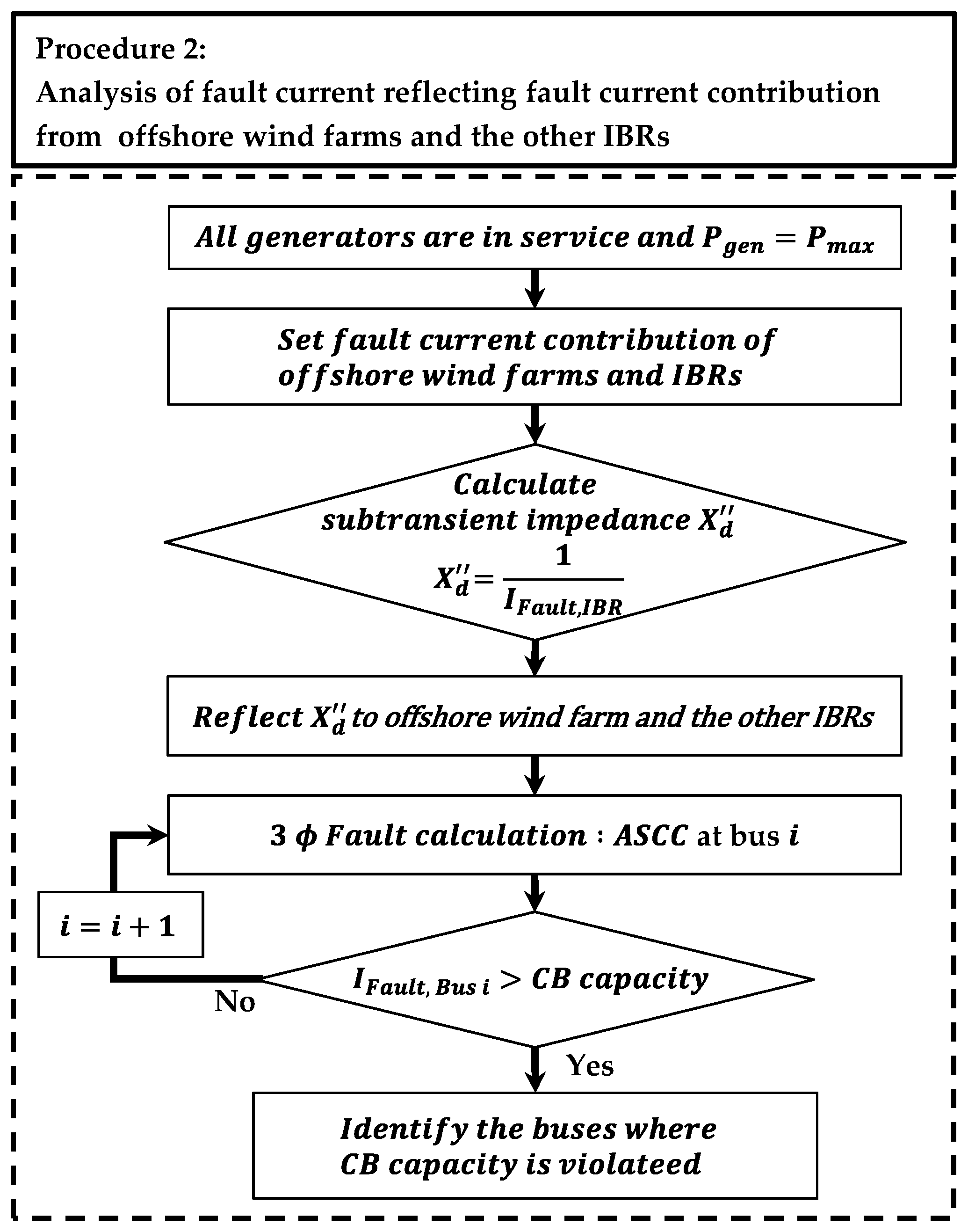Sustainability 14 01015 g002