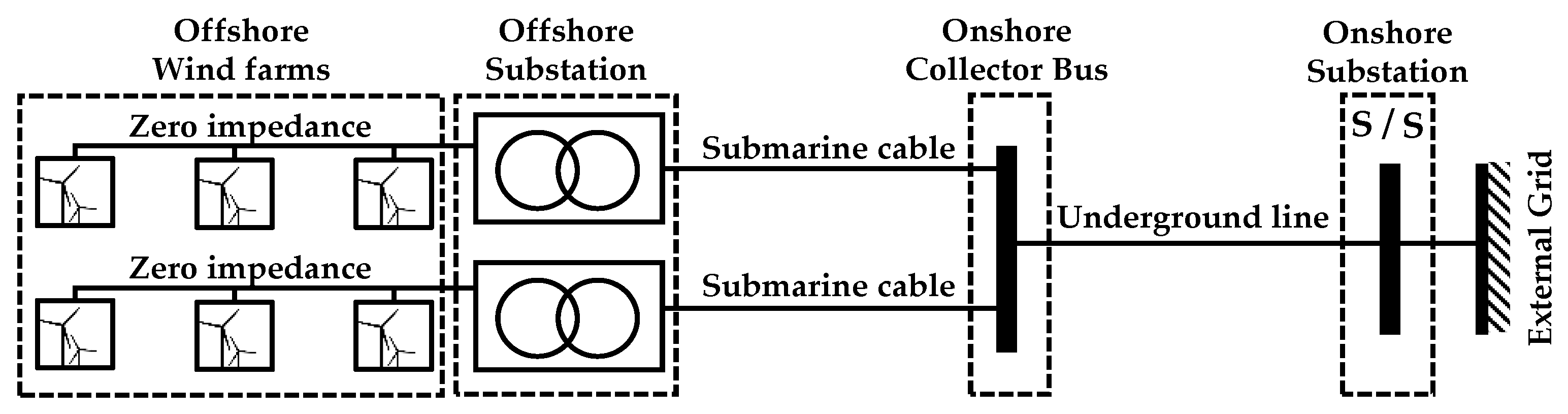 Sustainability 14 01015 g004