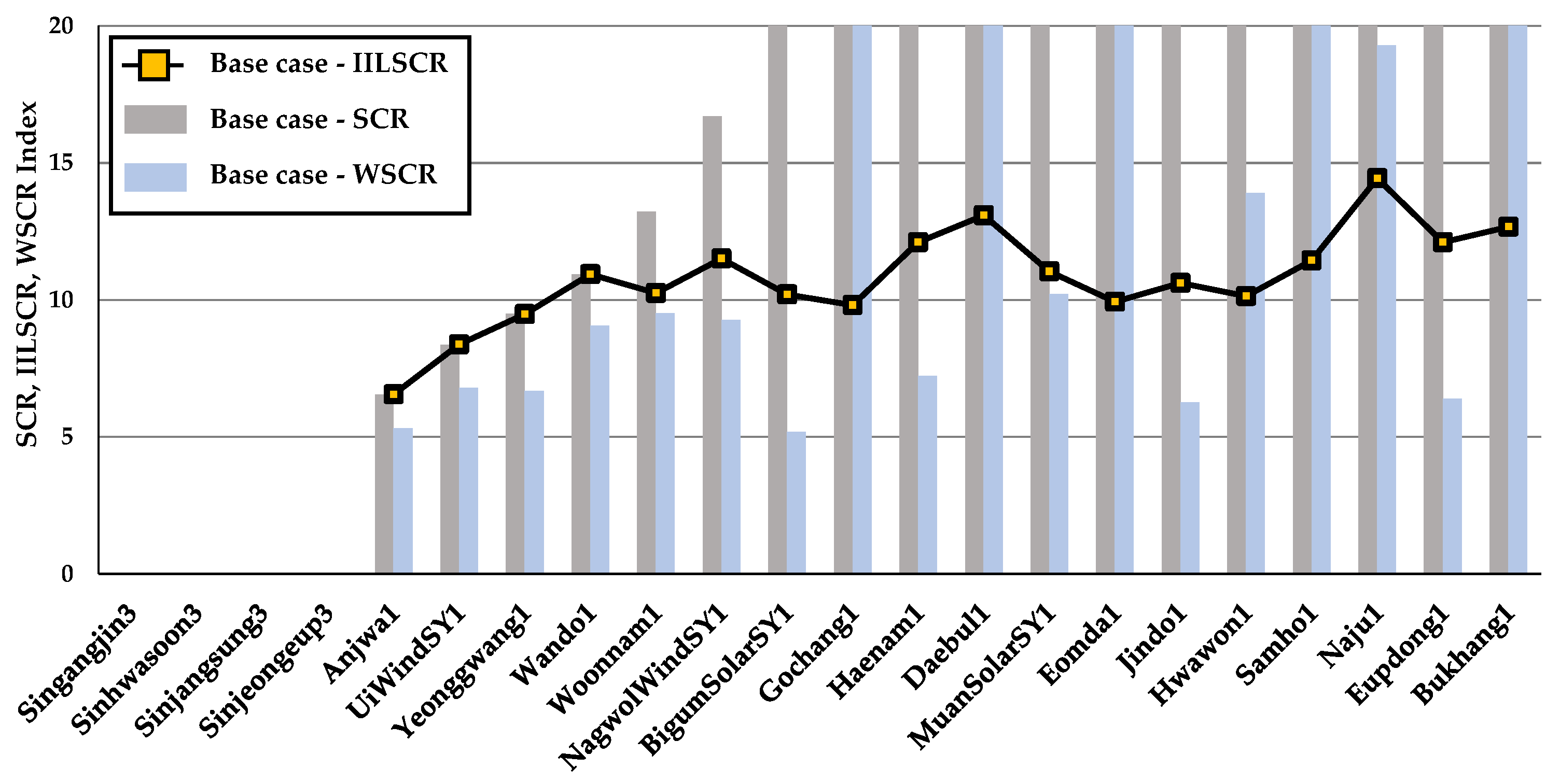 Sustainability 14 01015 g005