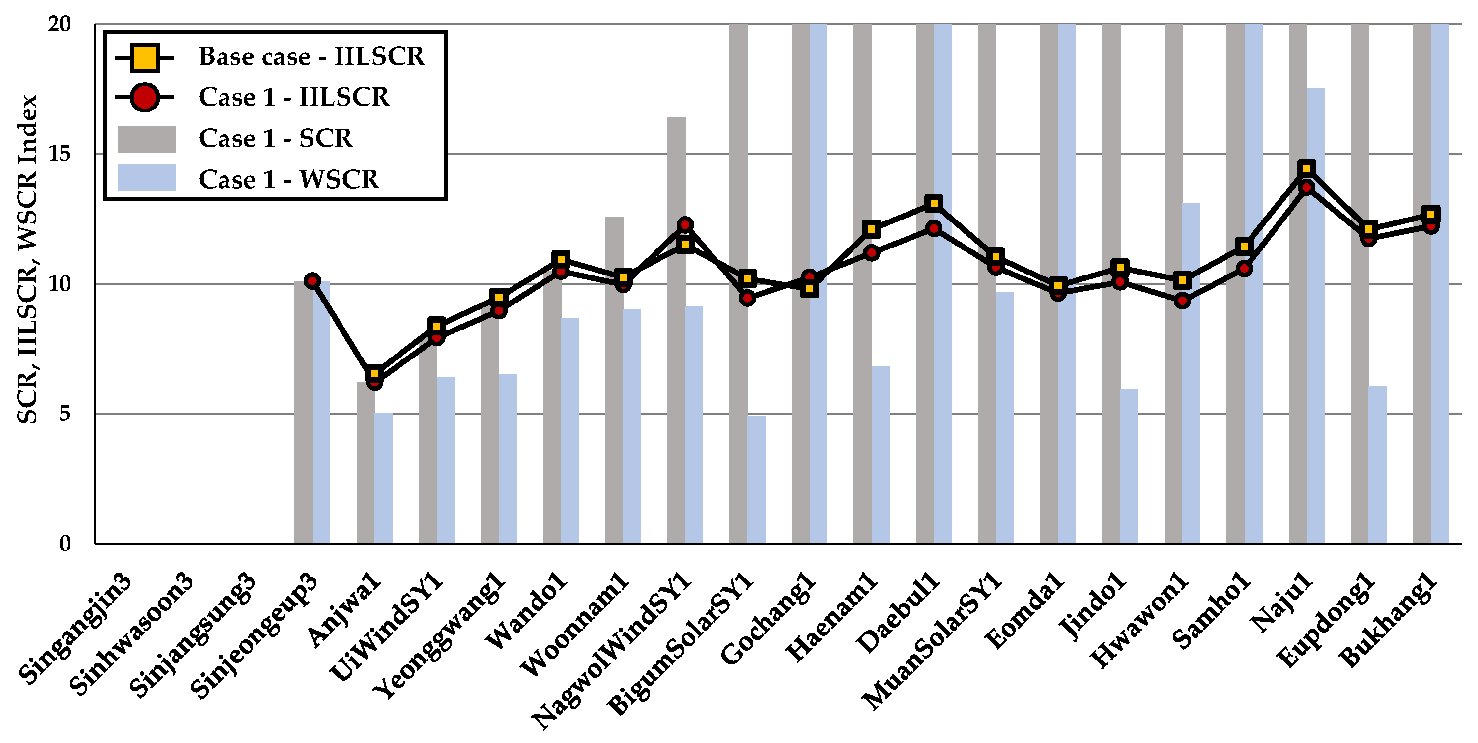Sustainability 14 01015 g006