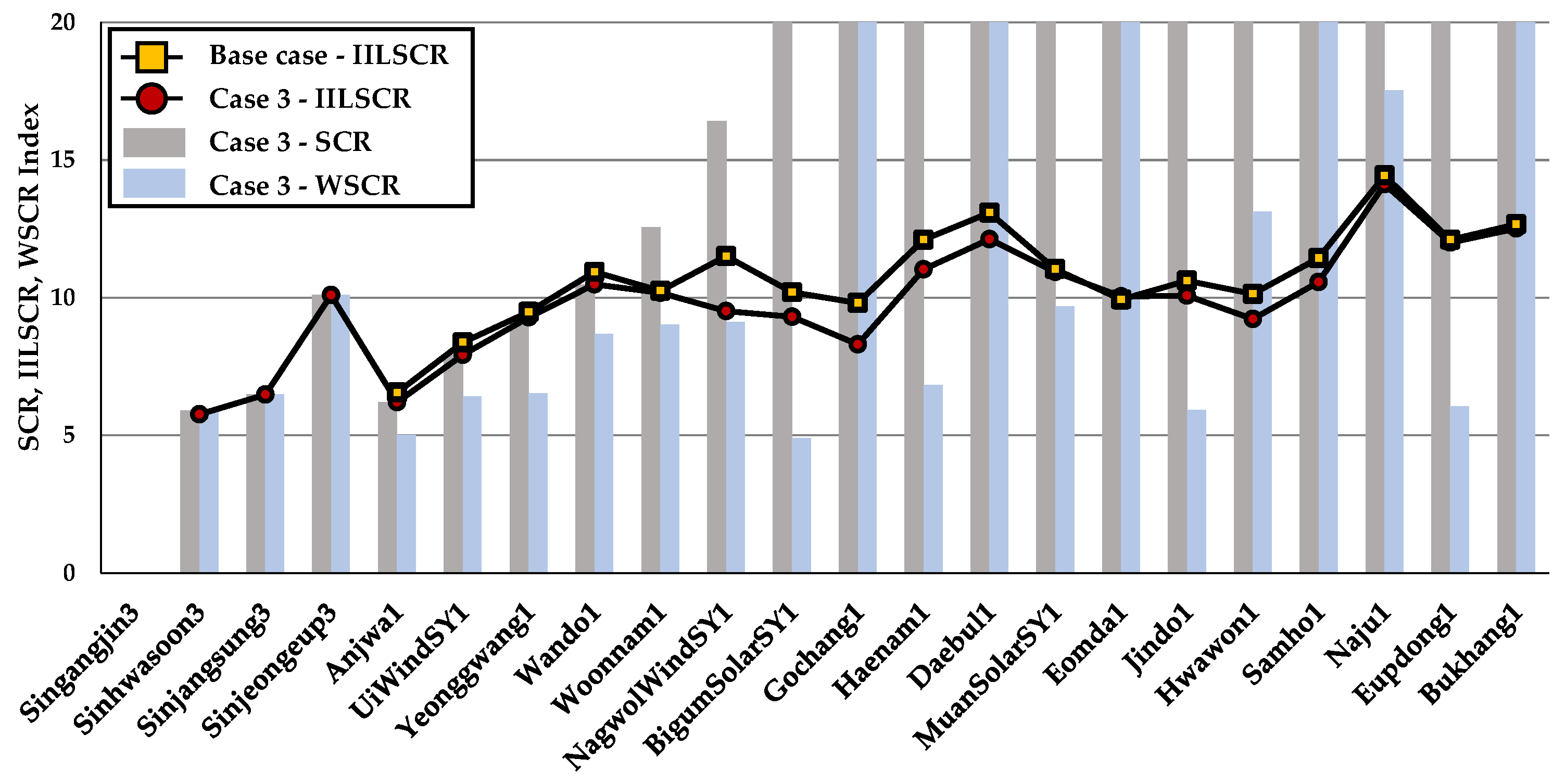 Sustainability 14 01015 g008
