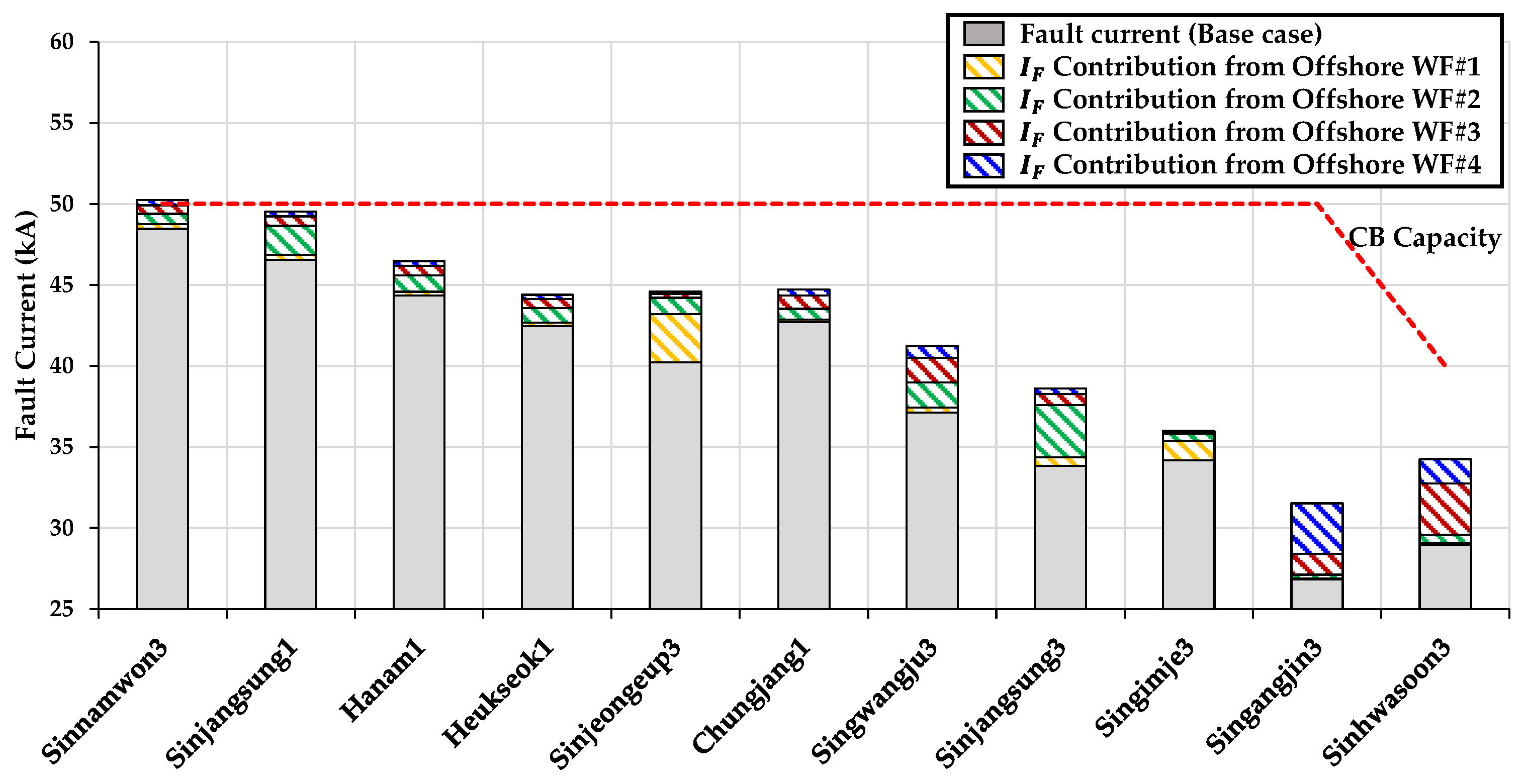 Sustainability 14 01015 g010