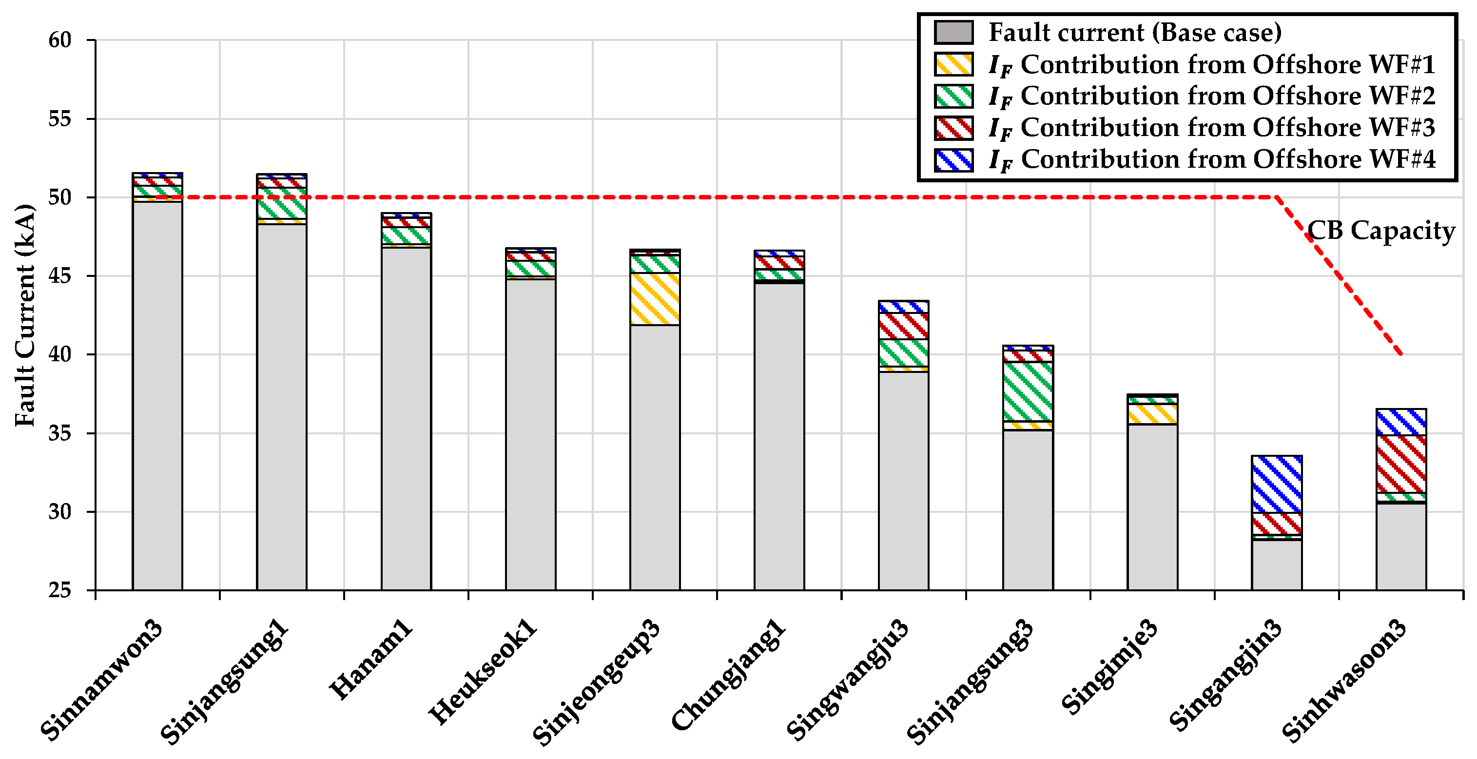 Sustainability 14 01015 g011
