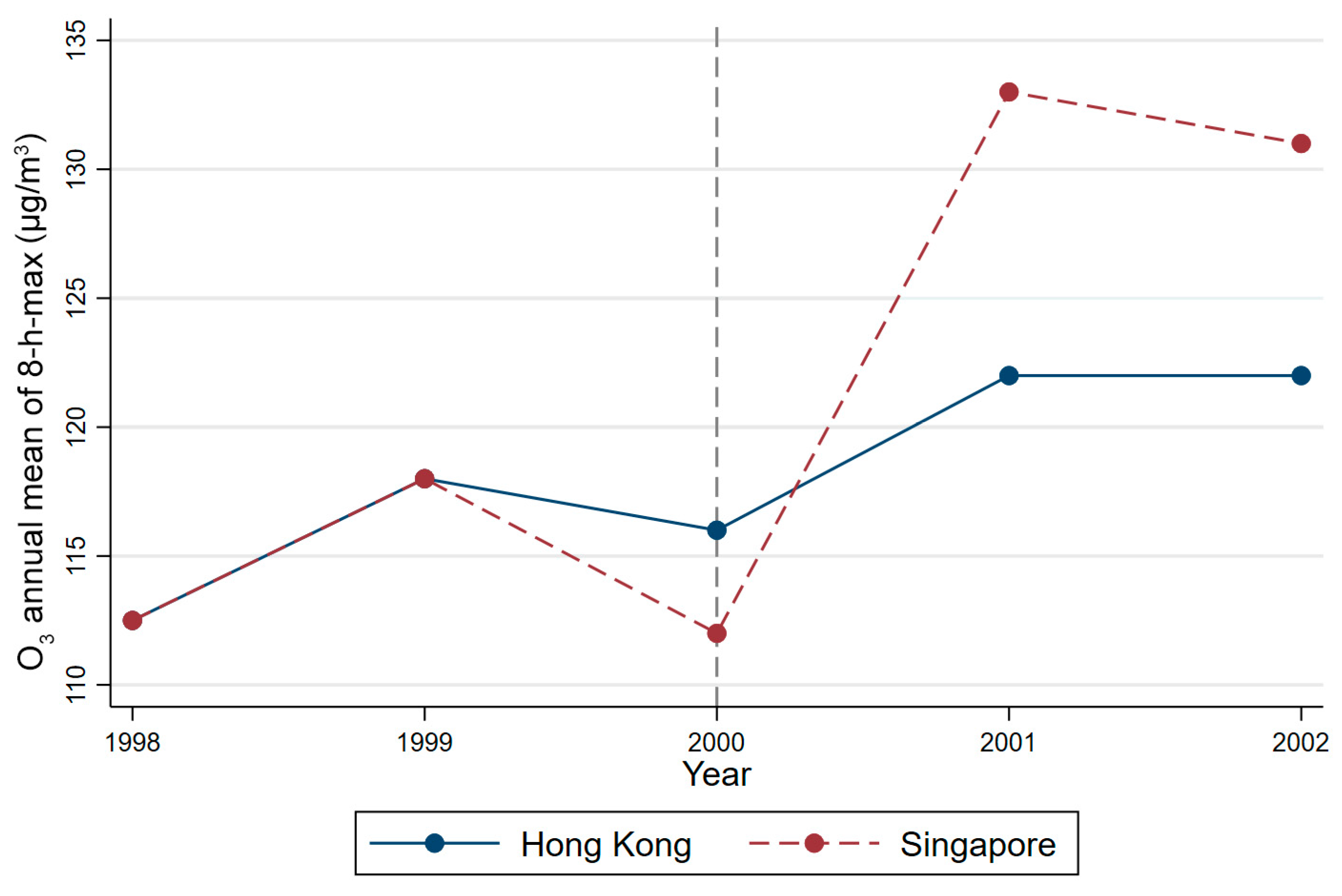 Sustainability 14 01016 g003