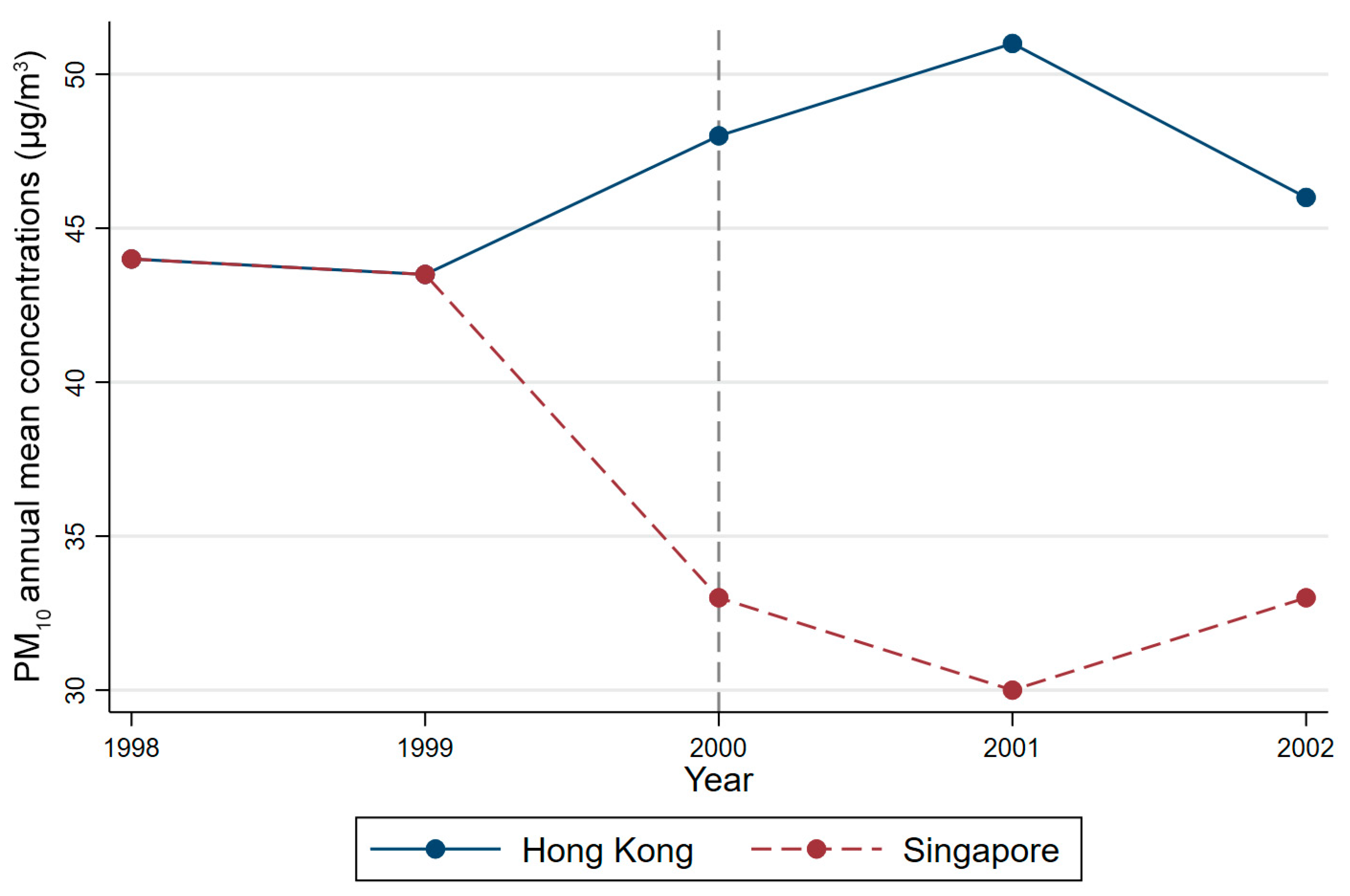 Sustainability 14 01016 g004