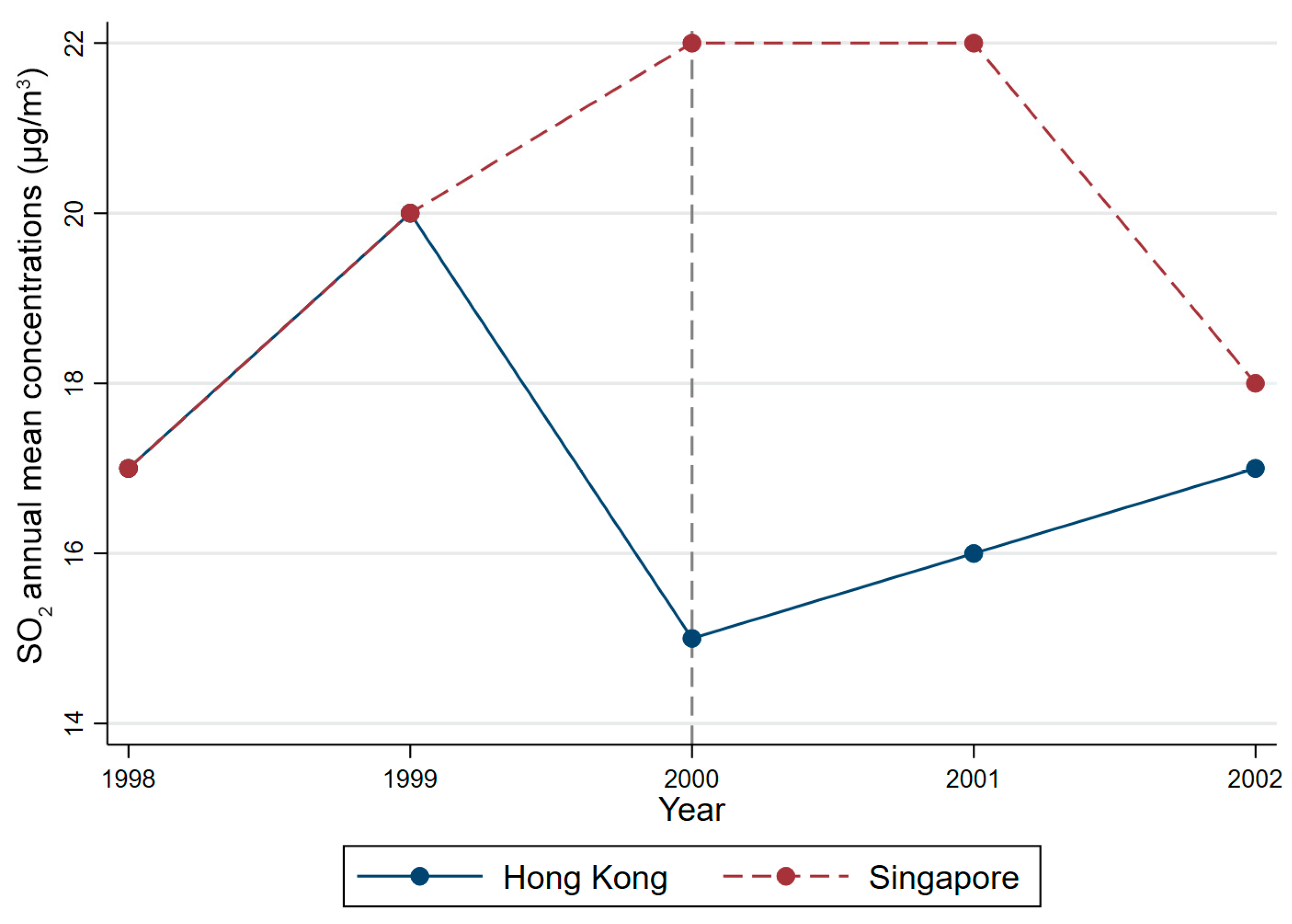 Sustainability 14 01016 g005