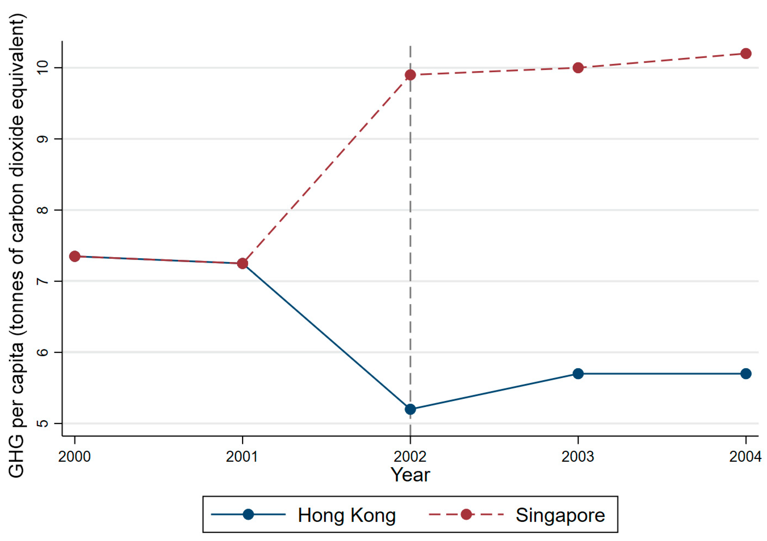 Sustainability 14 01016 g006