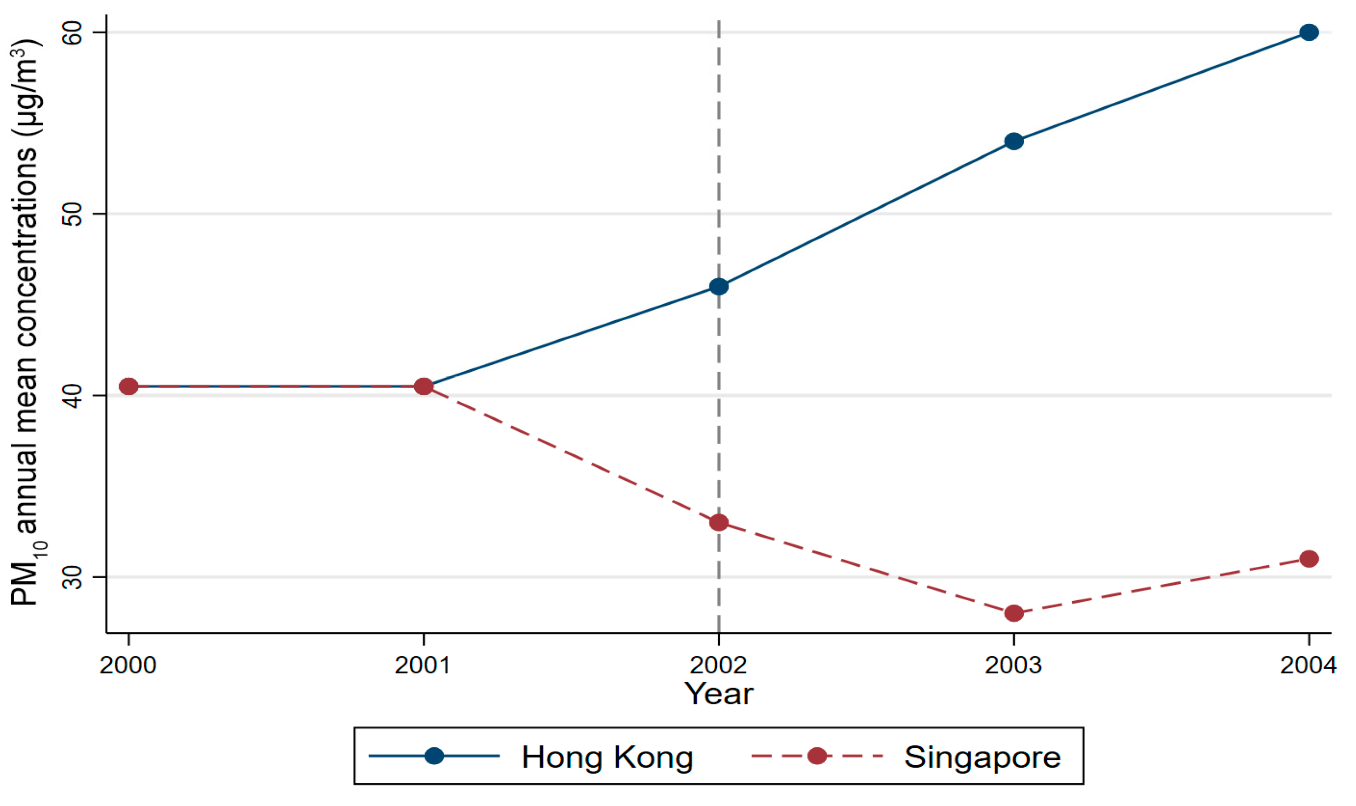 Sustainability 14 01016 g009