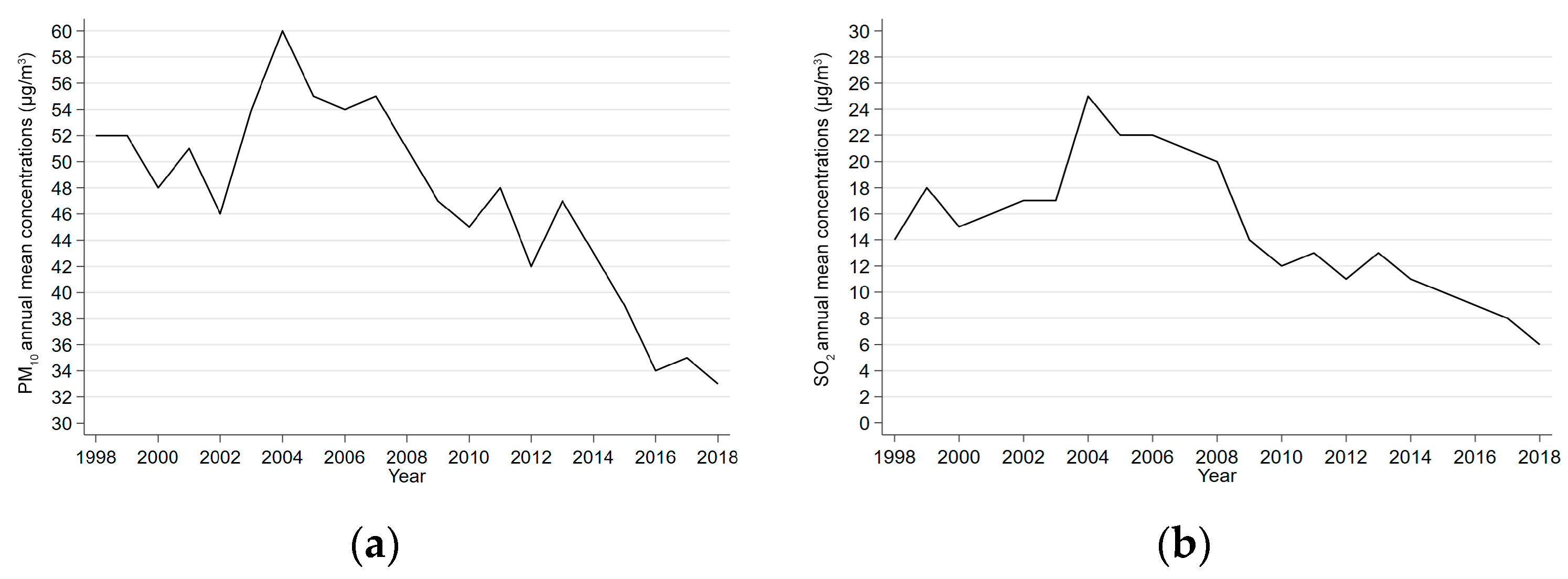 Sustainability 14 01016 g013