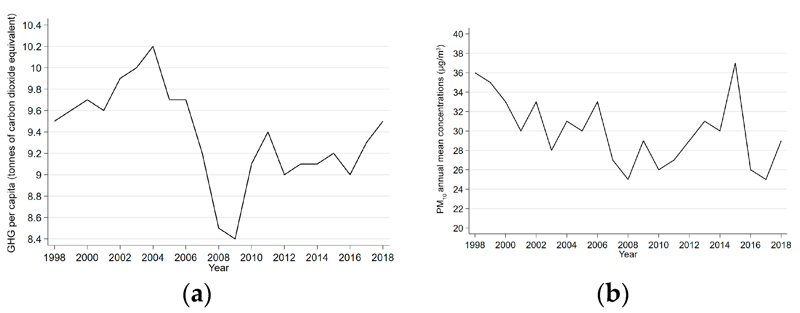 Sustainability 14 01016 g014