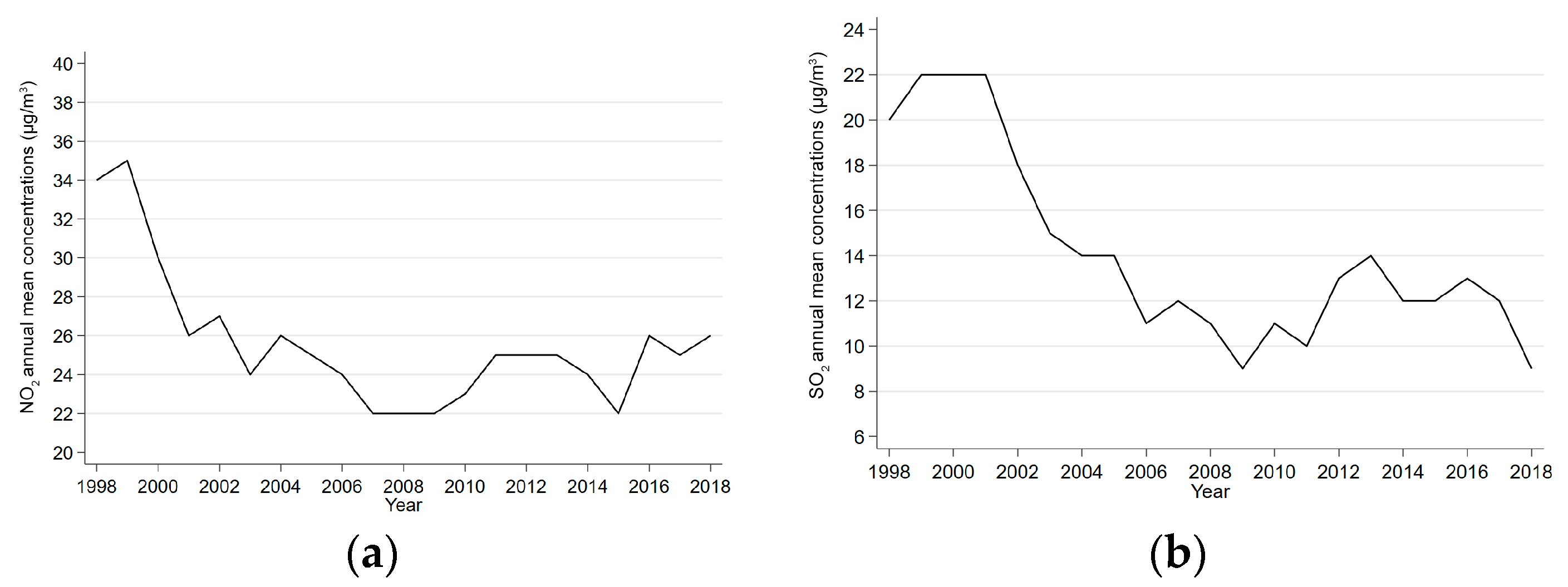 Sustainability 14 01016 g016