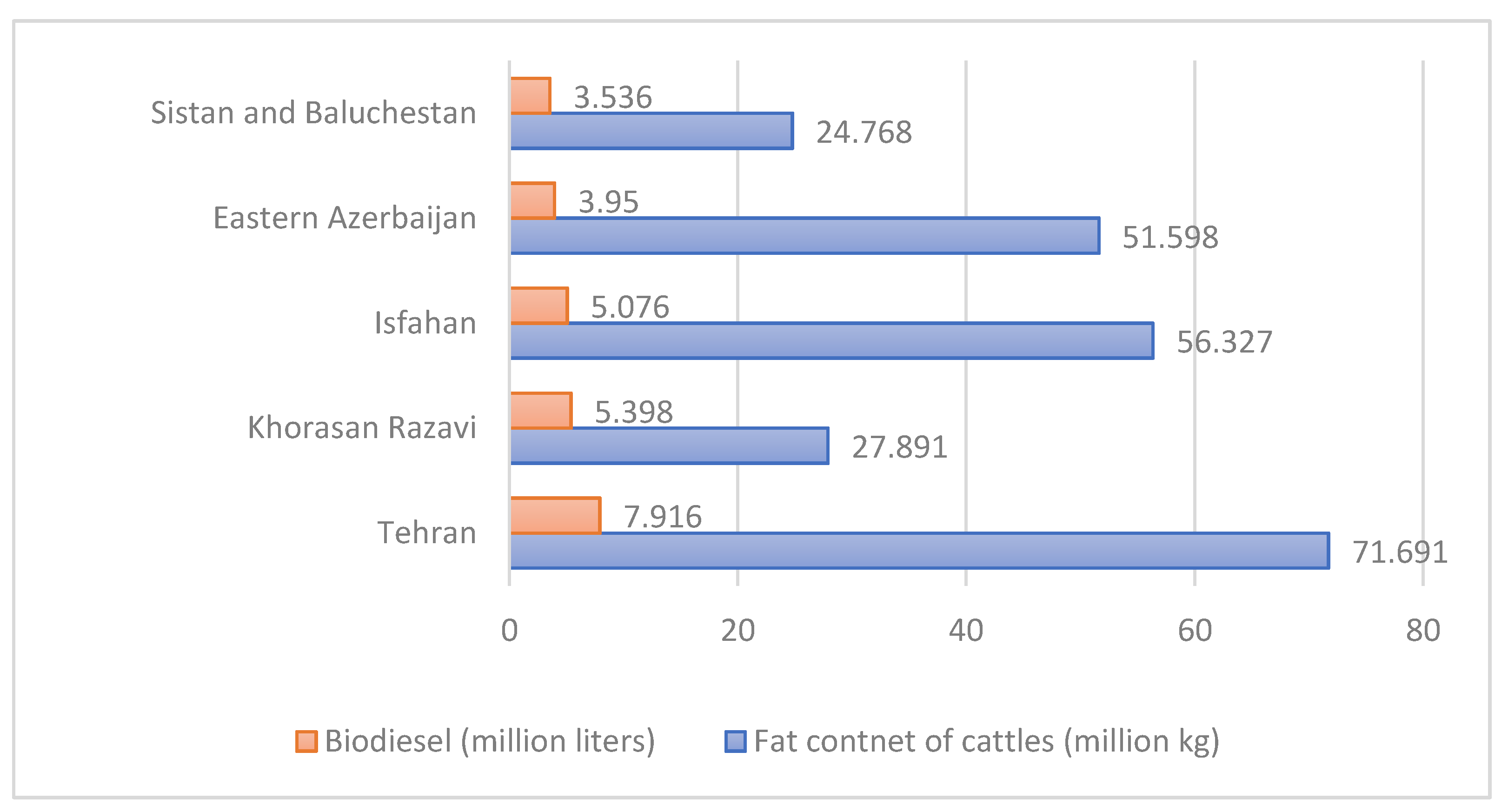 Sustainability 14 01017 g003