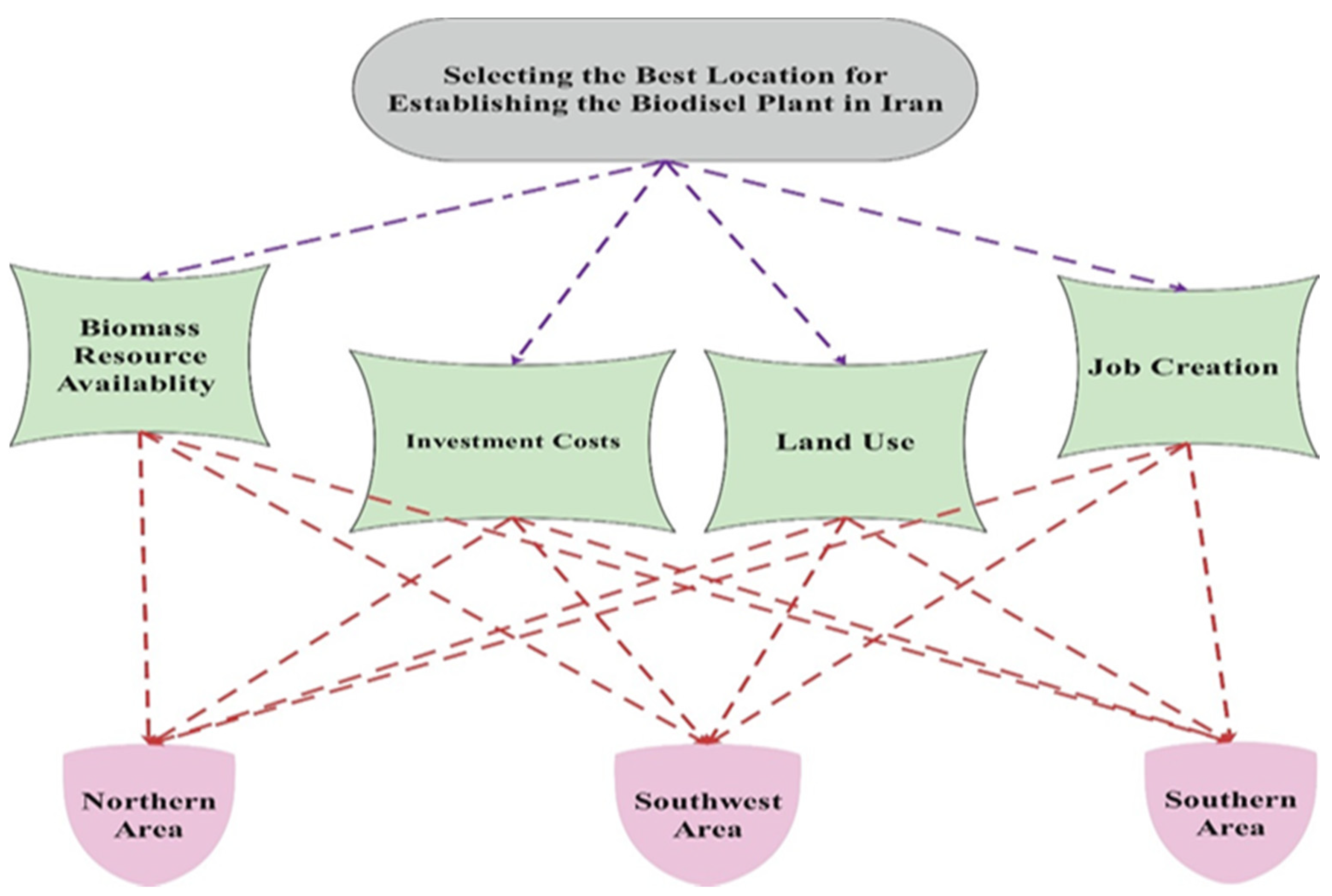 Sustainability 14 01017 g005