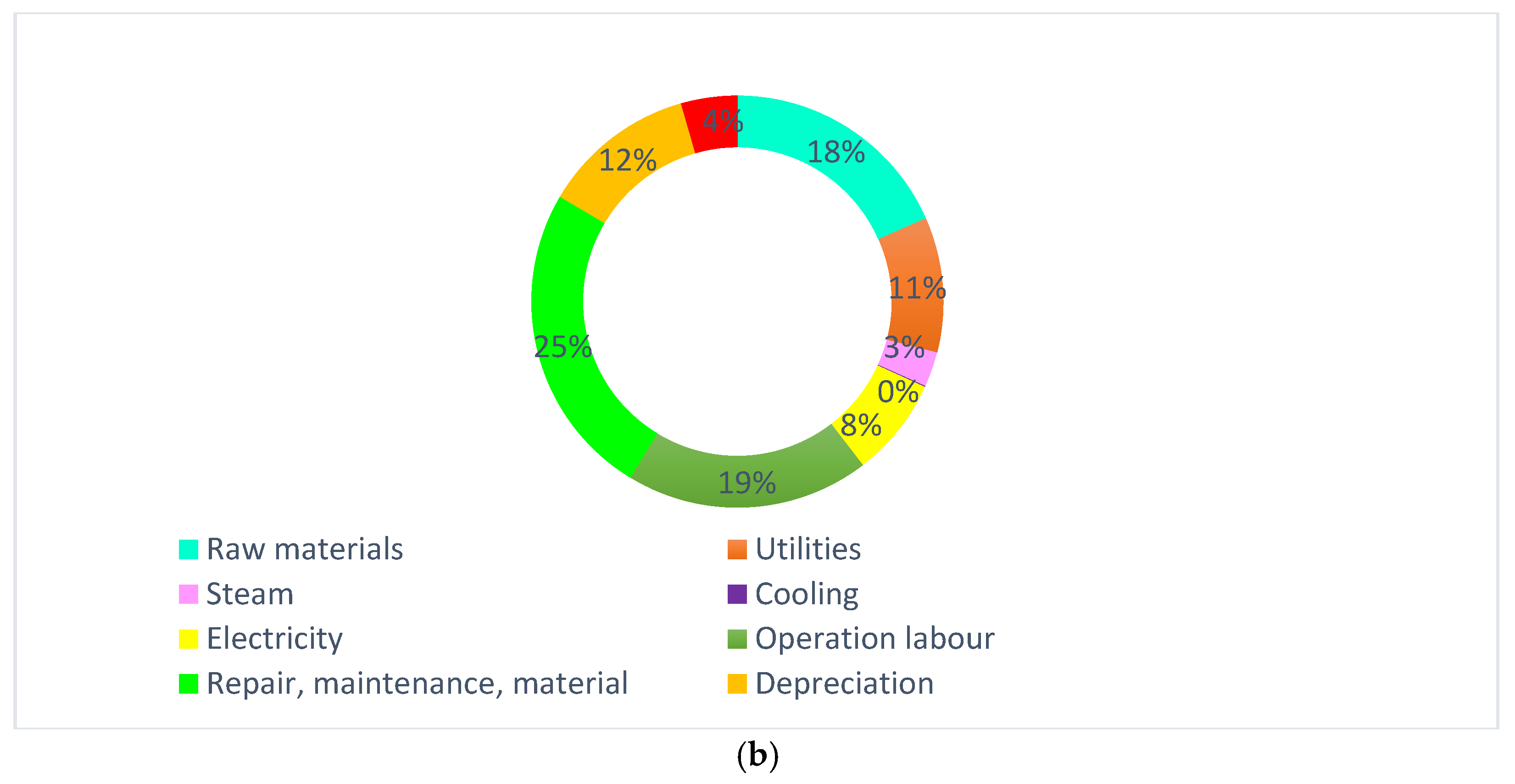 Sustainability 14 01017 g009b