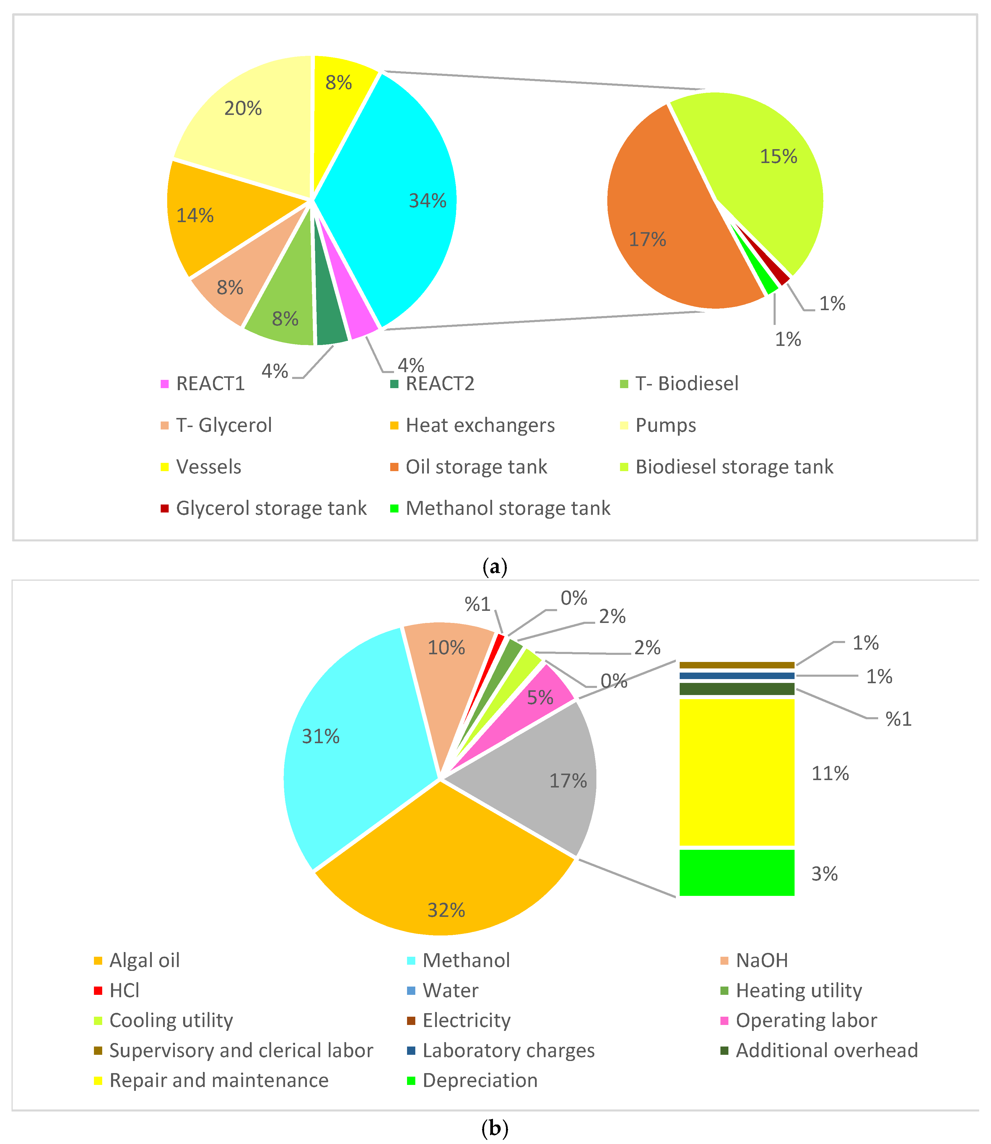 Sustainability 14 01017 g011
