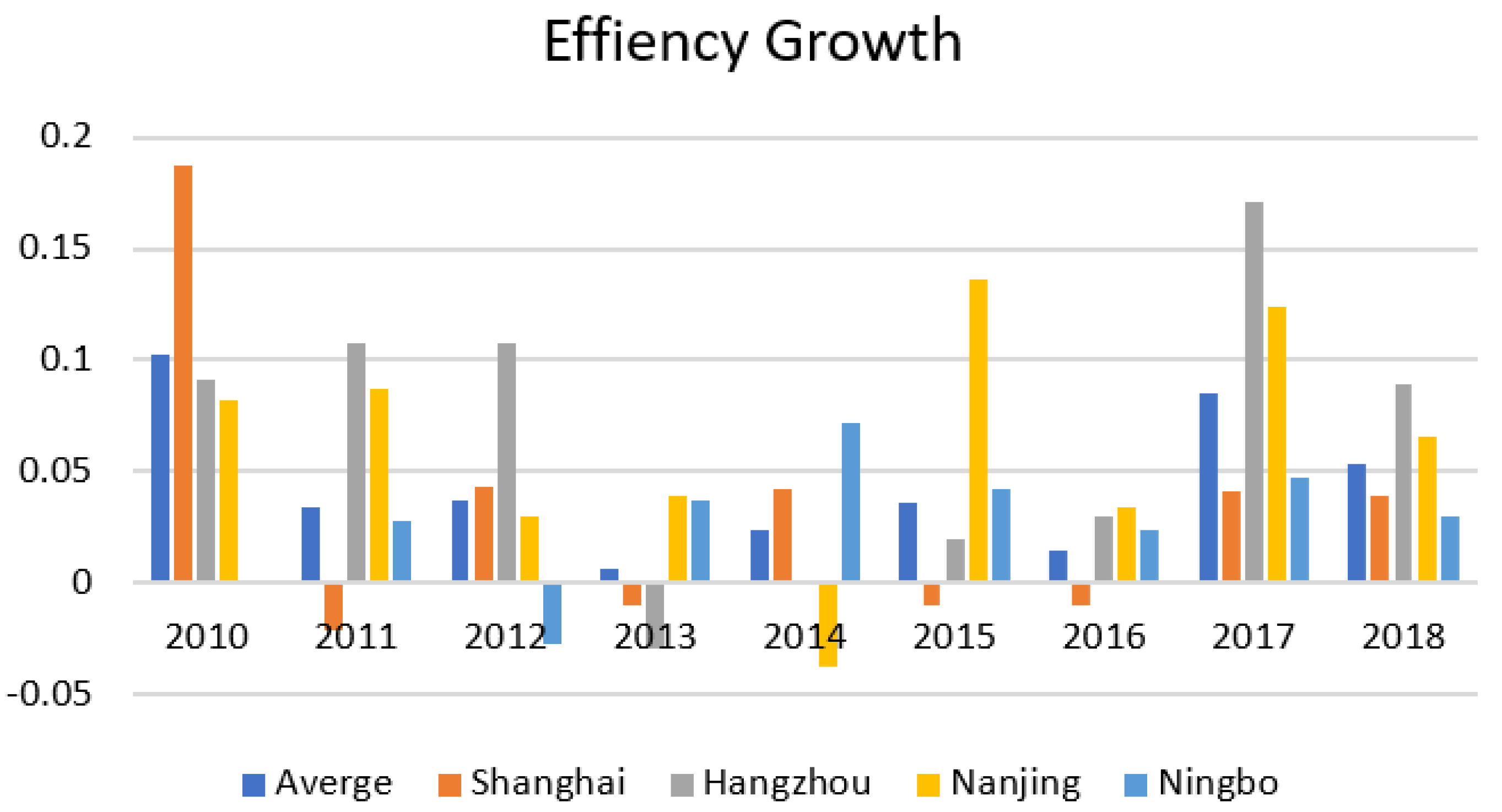 Sustainability 14 01019 g002