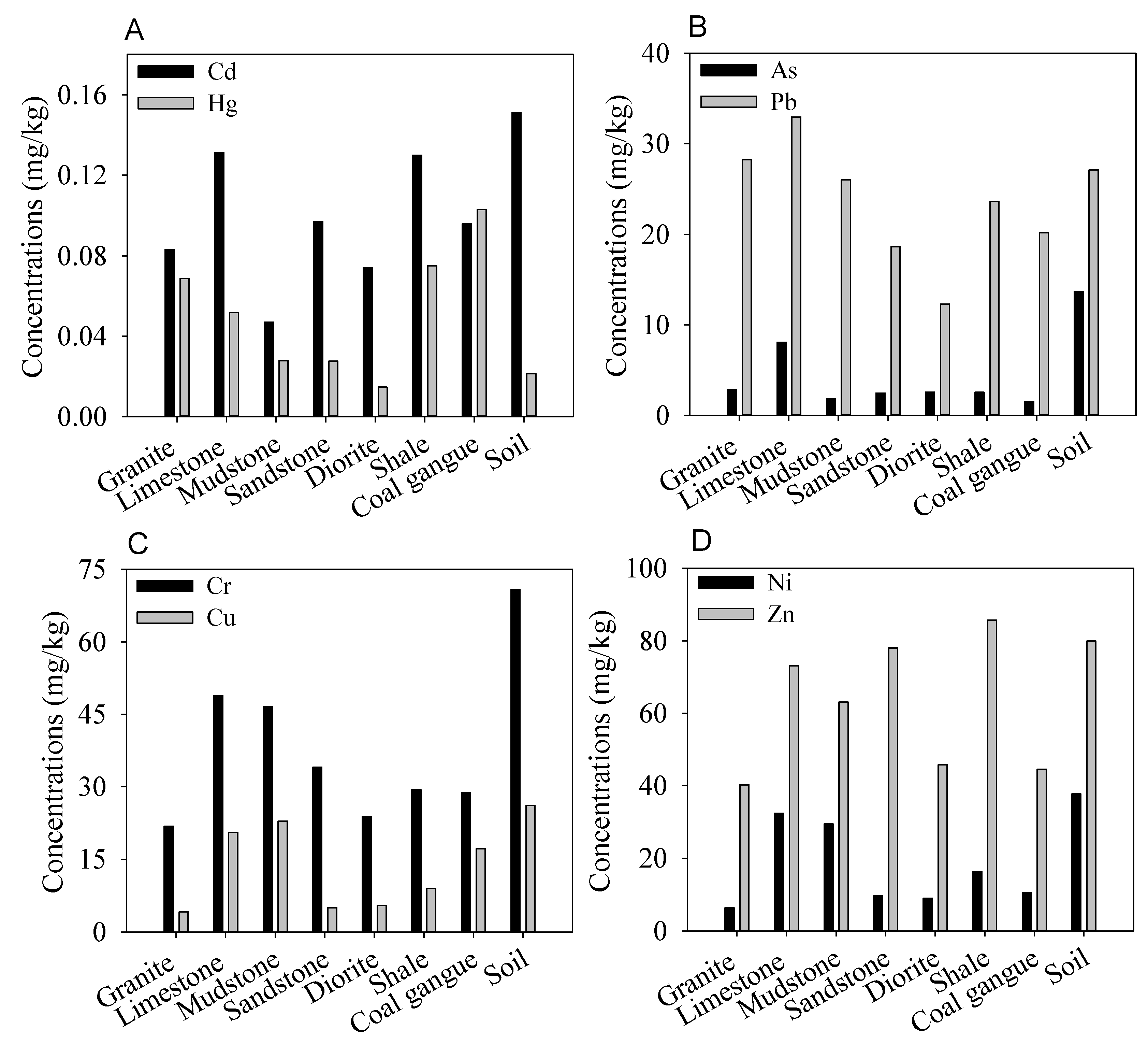 Sustainability 14 01020 g003
