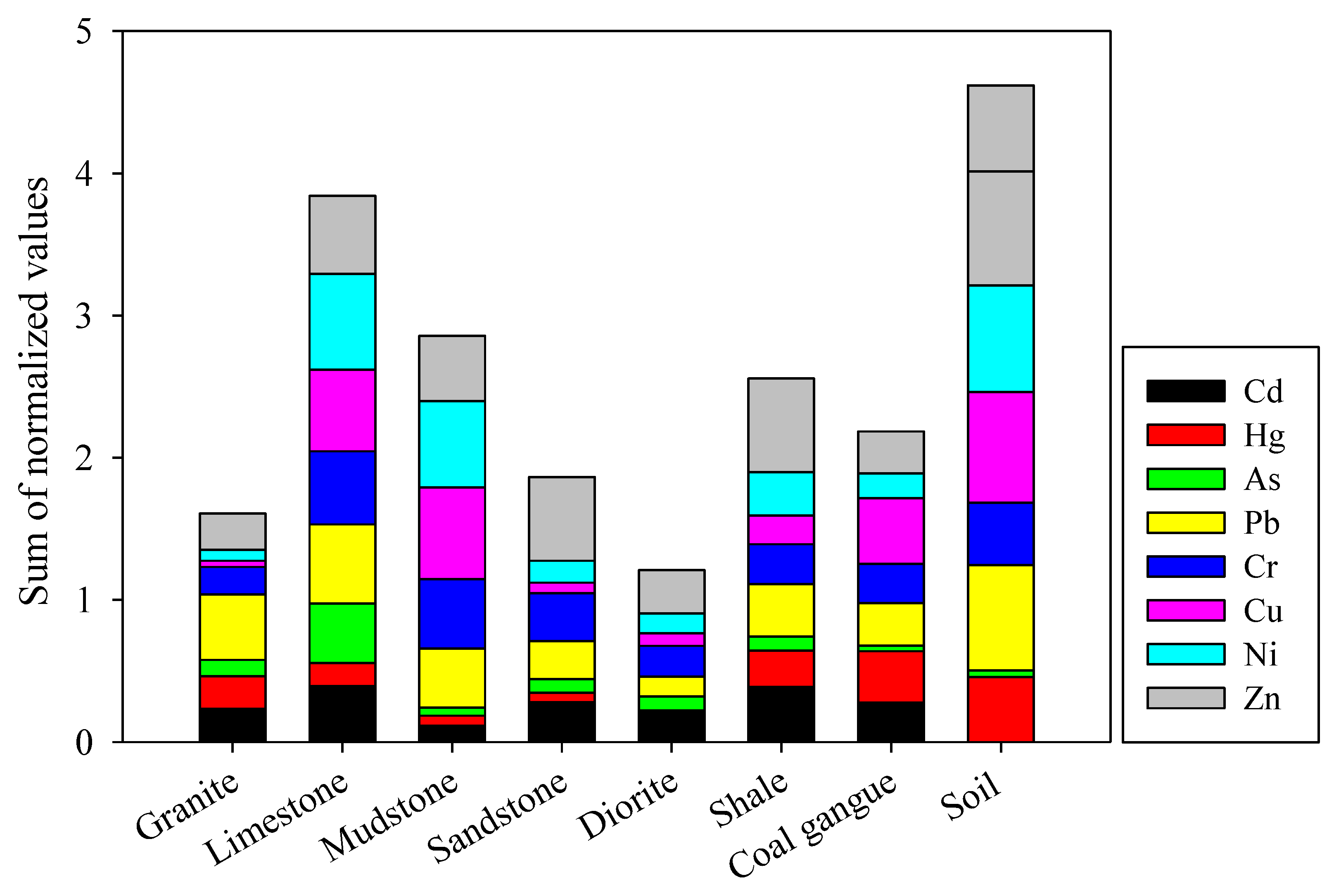 Sustainability 14 01020 g005