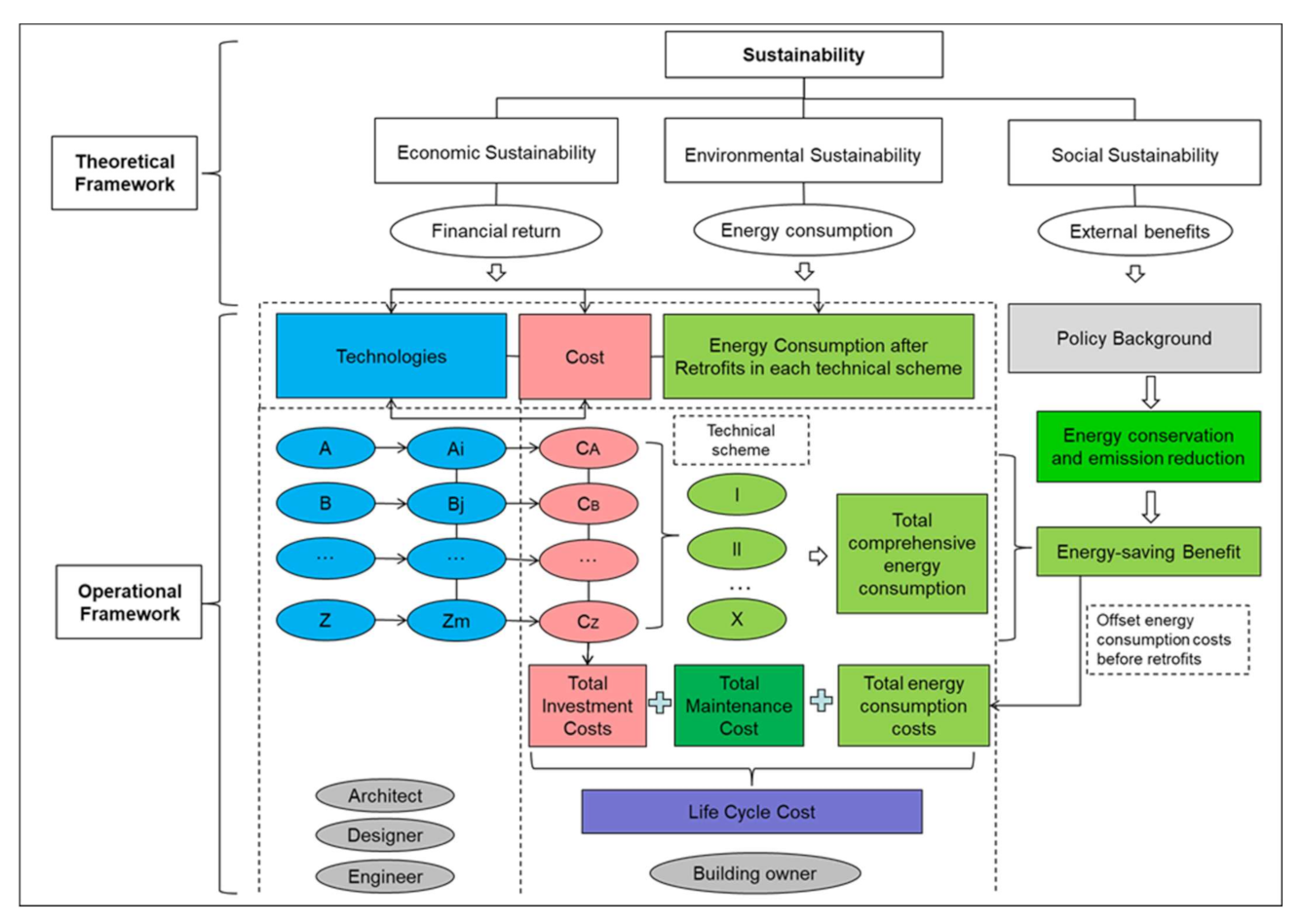 Sustainability 14 01021 g003 550