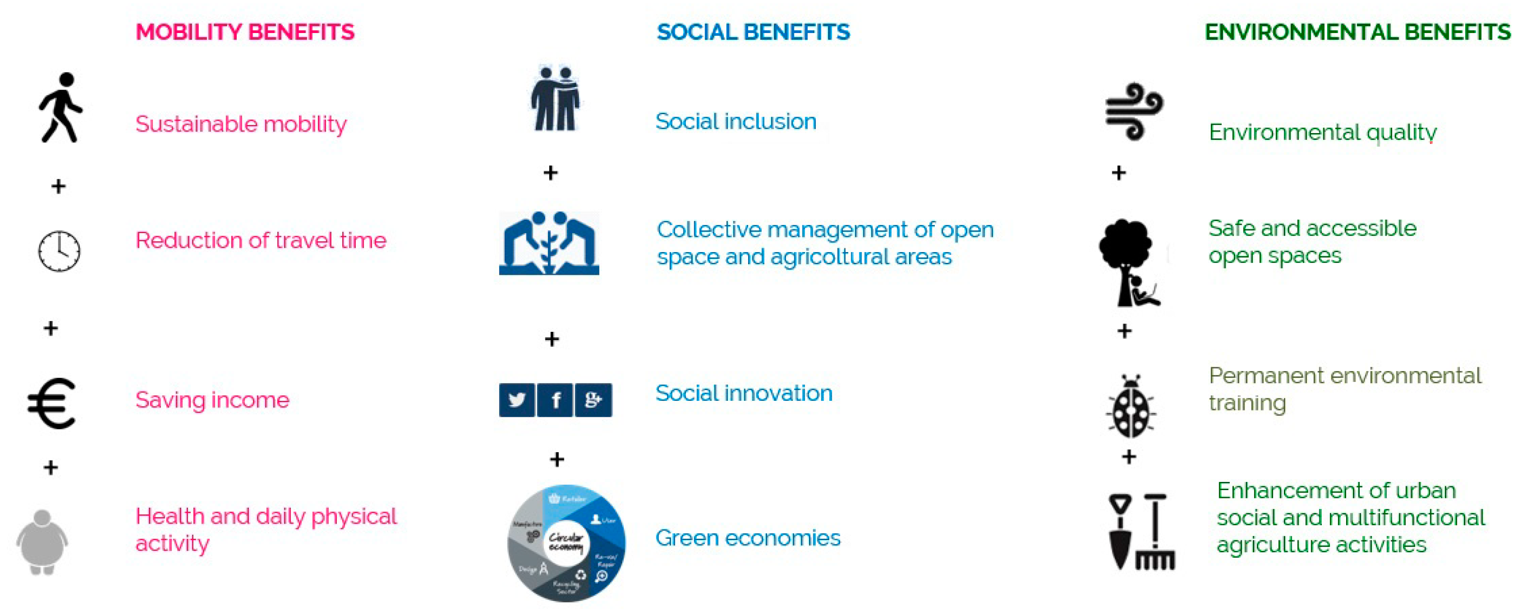 Sustainability 14 01023 g011 550