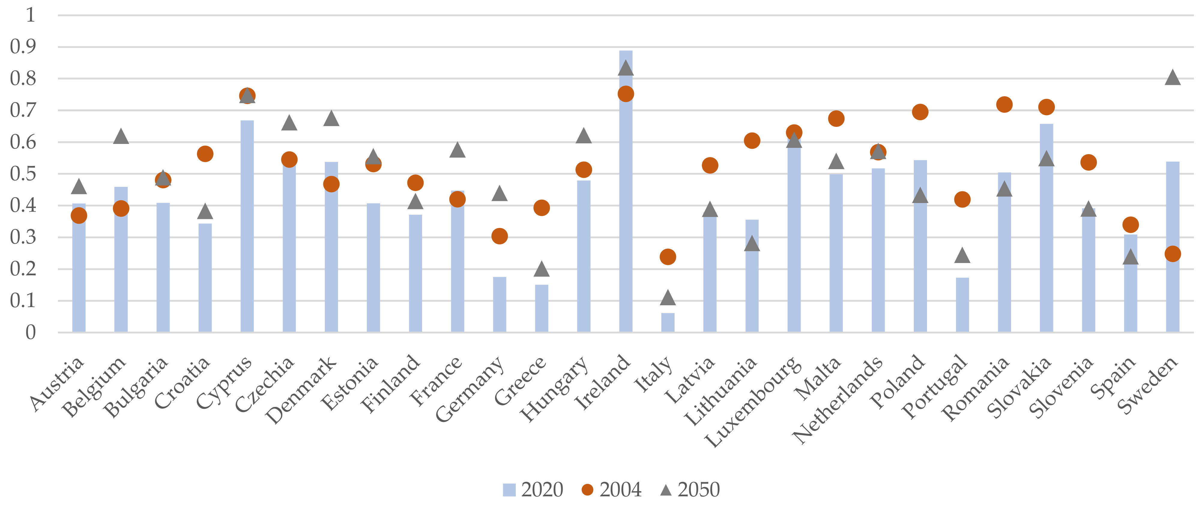 Sustainability 14 01024 g003 550