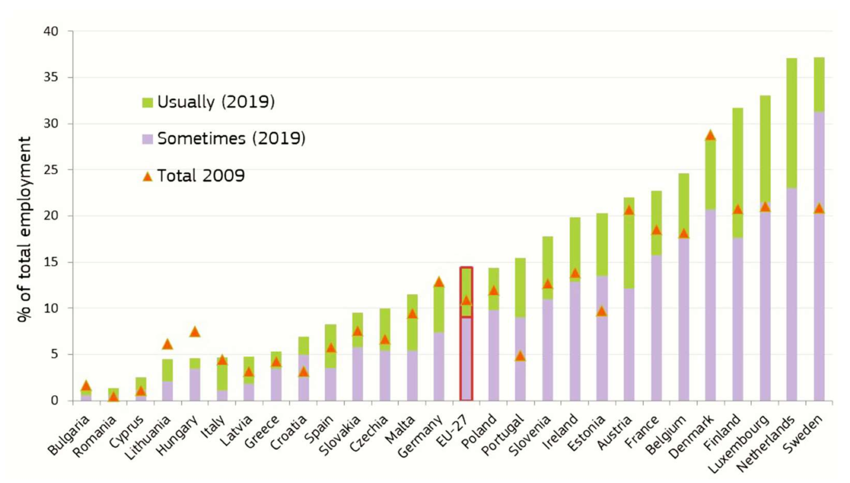 Sustainability 14 01028 g002