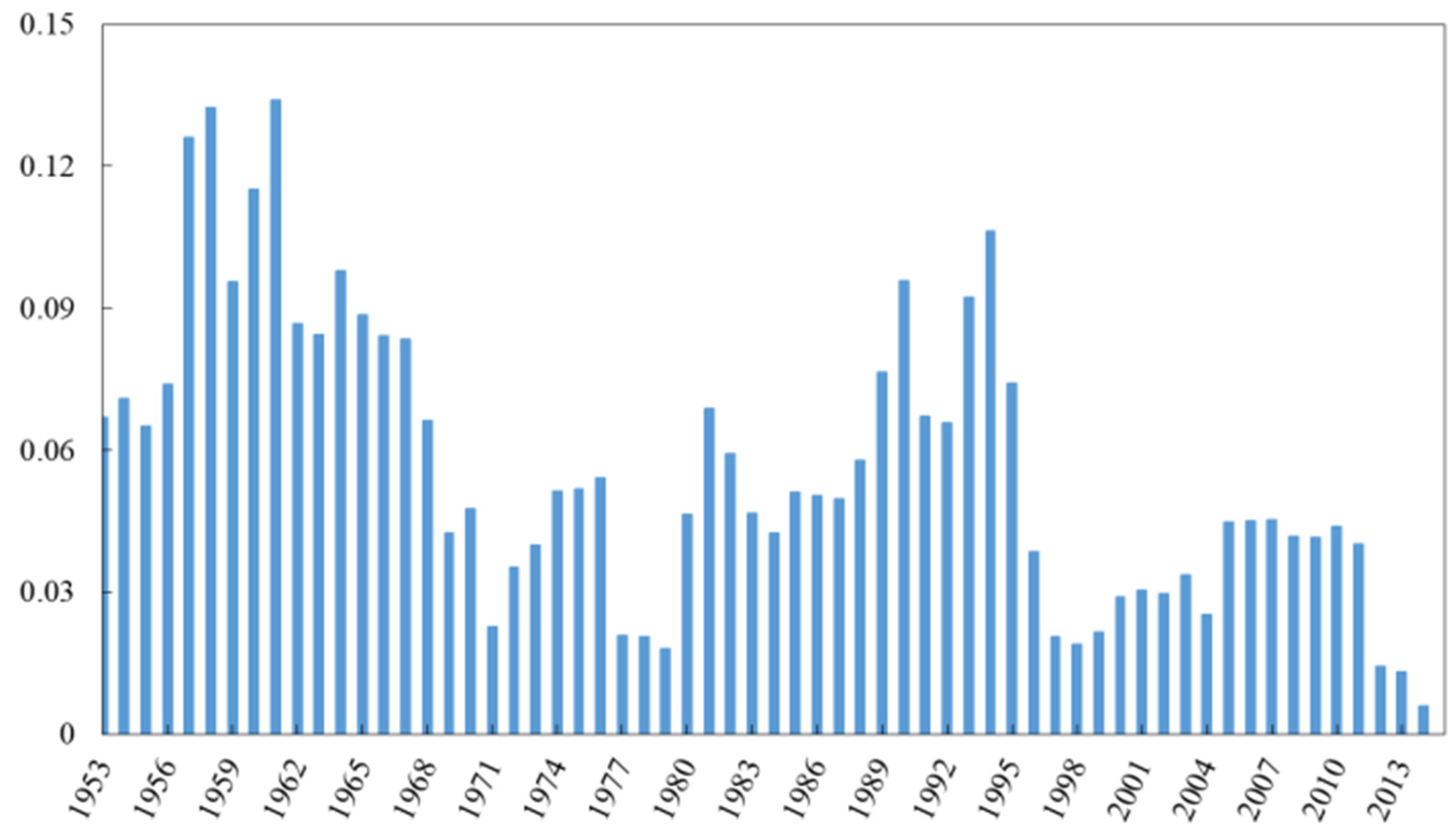 Sustainability 14 01029 g002
