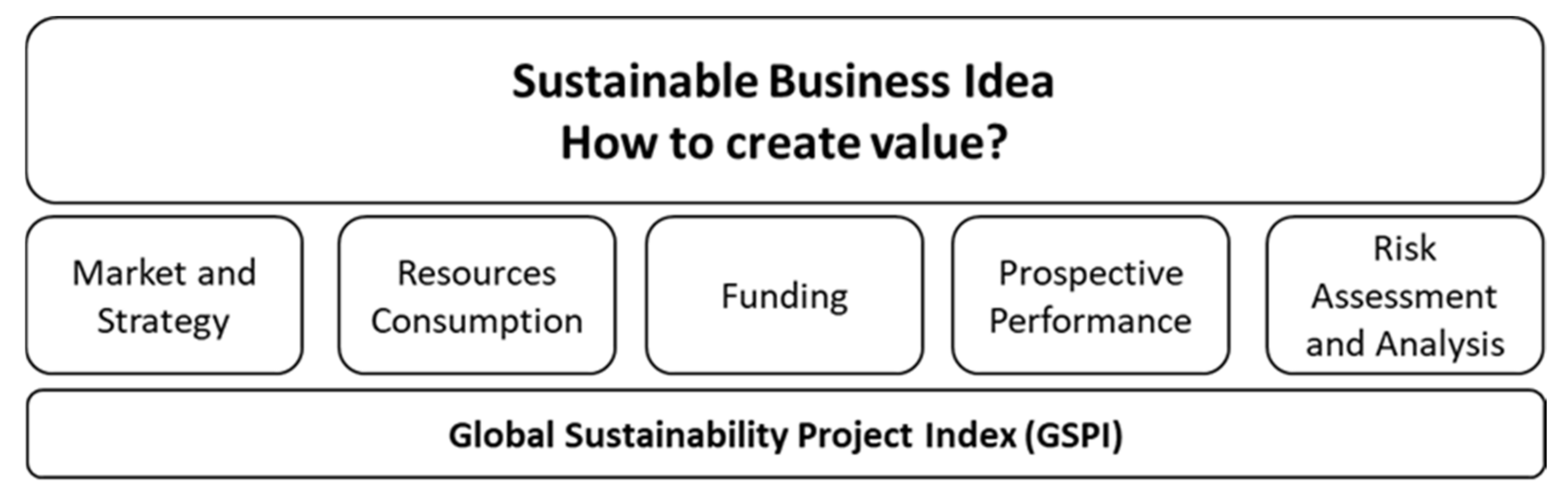 Sustainability 14 01030 g001