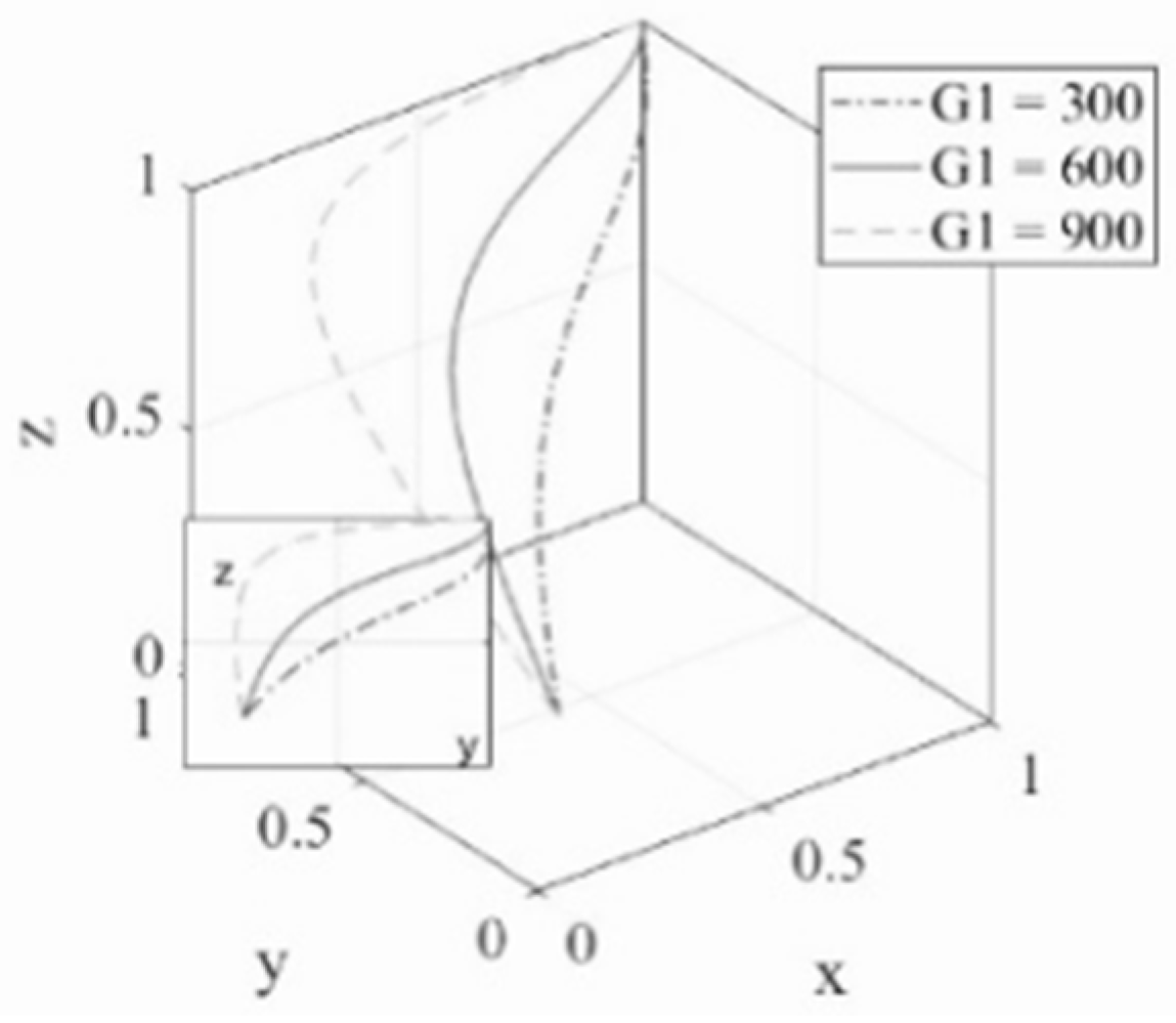Sustainability 14 01034 g004
