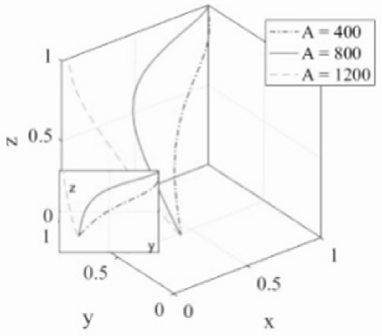 Sustainability 14 01034 g005